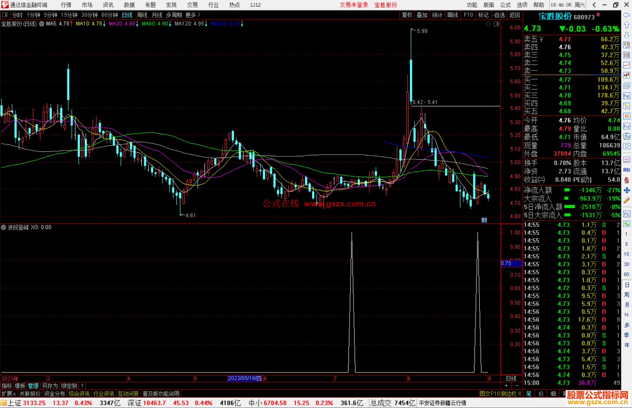 通达信波段登峰指标公式副图