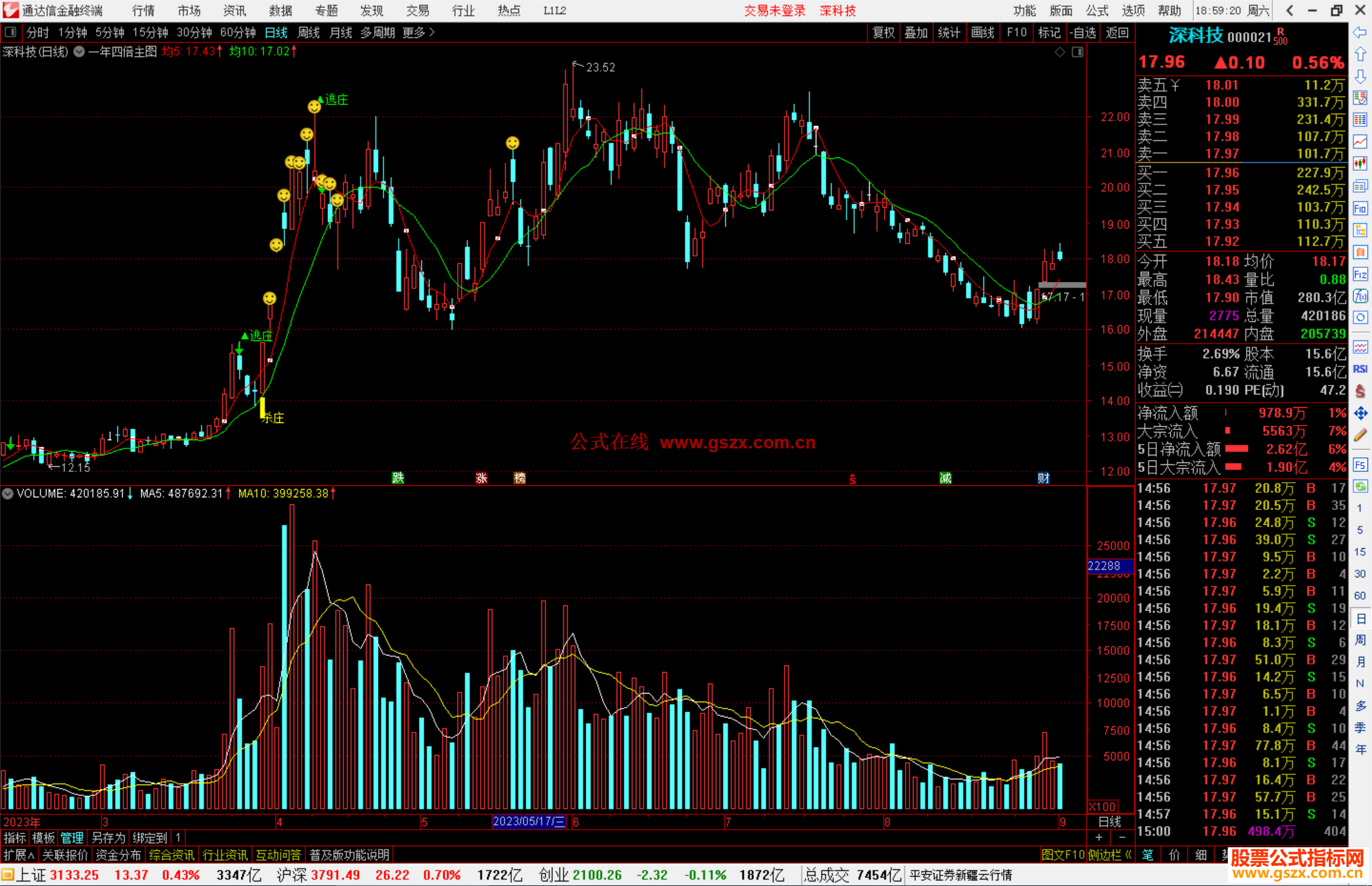 通达信一年四倍主图指标公式源码主图