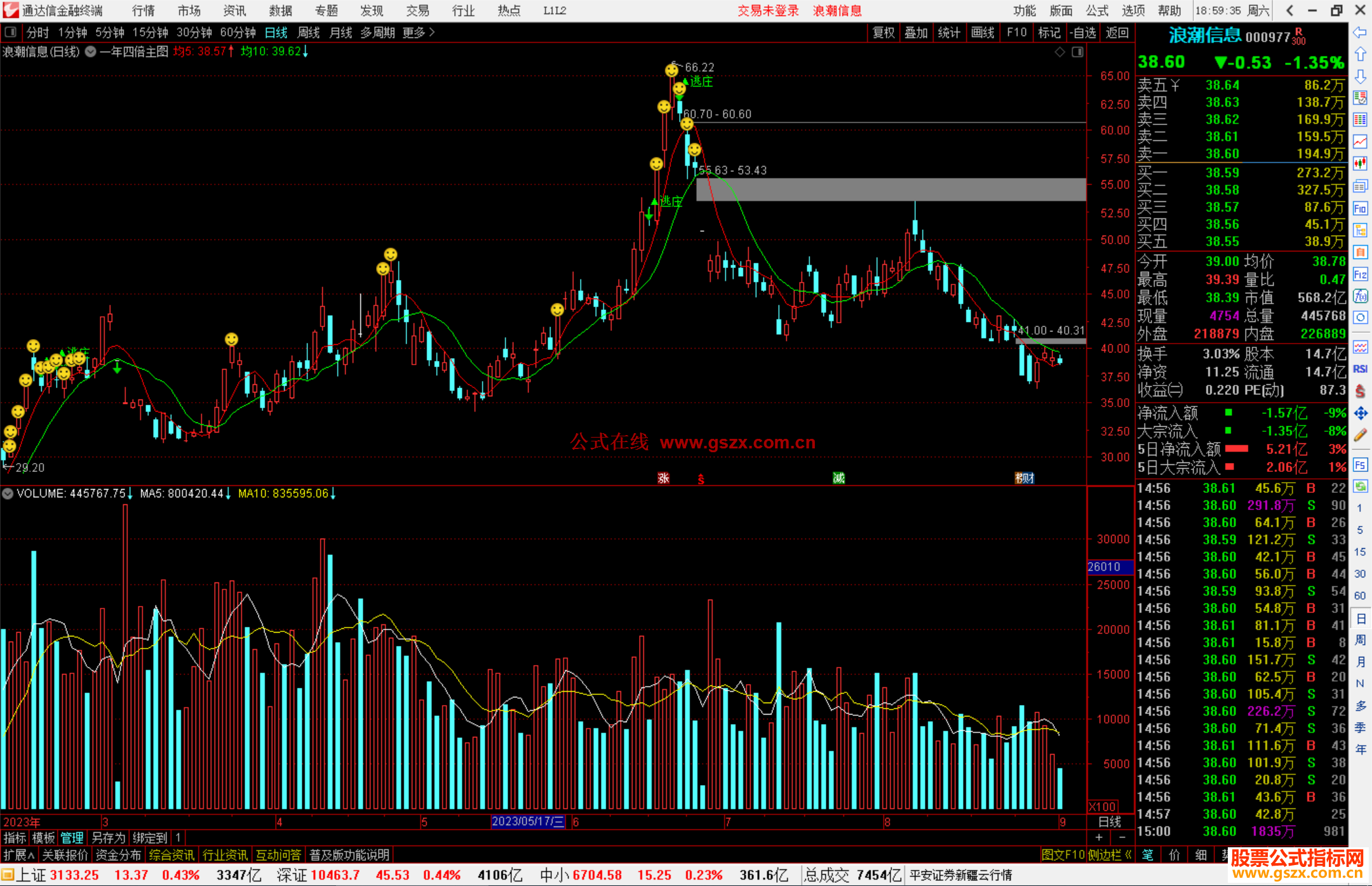 通达信一年四倍主图指标公式源码主图