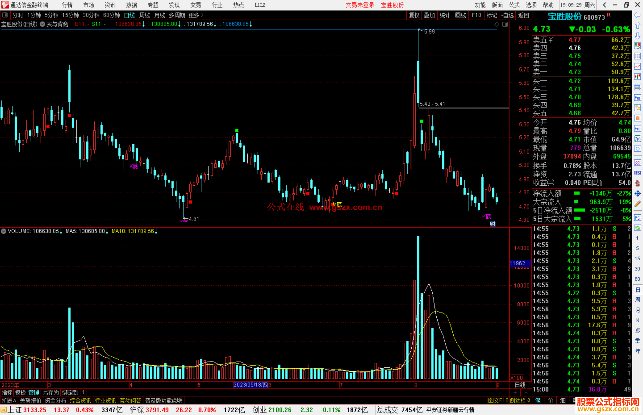 通达信买与背离主图指标公式源码