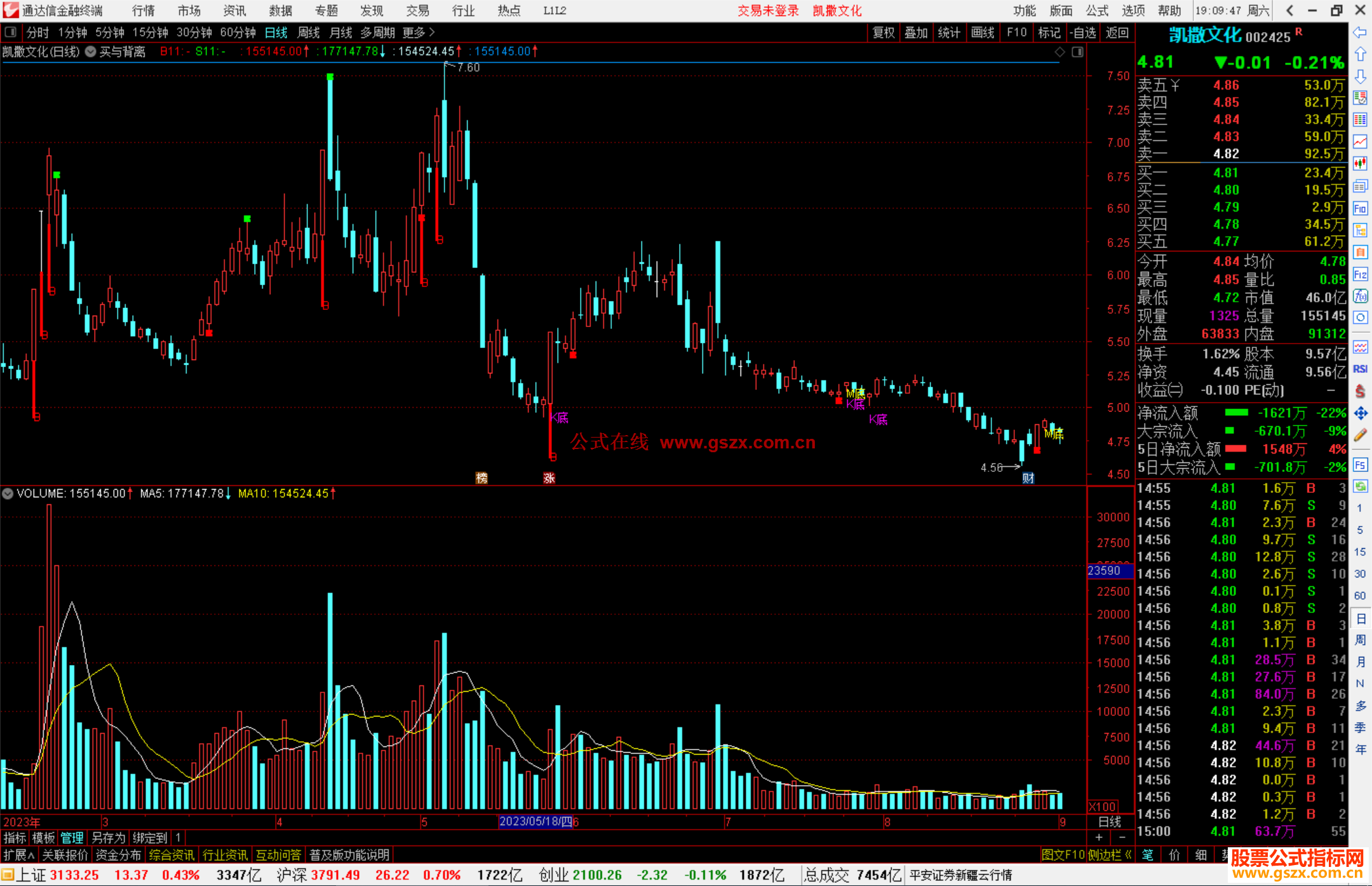 通达信买与背离主图指标公式源码