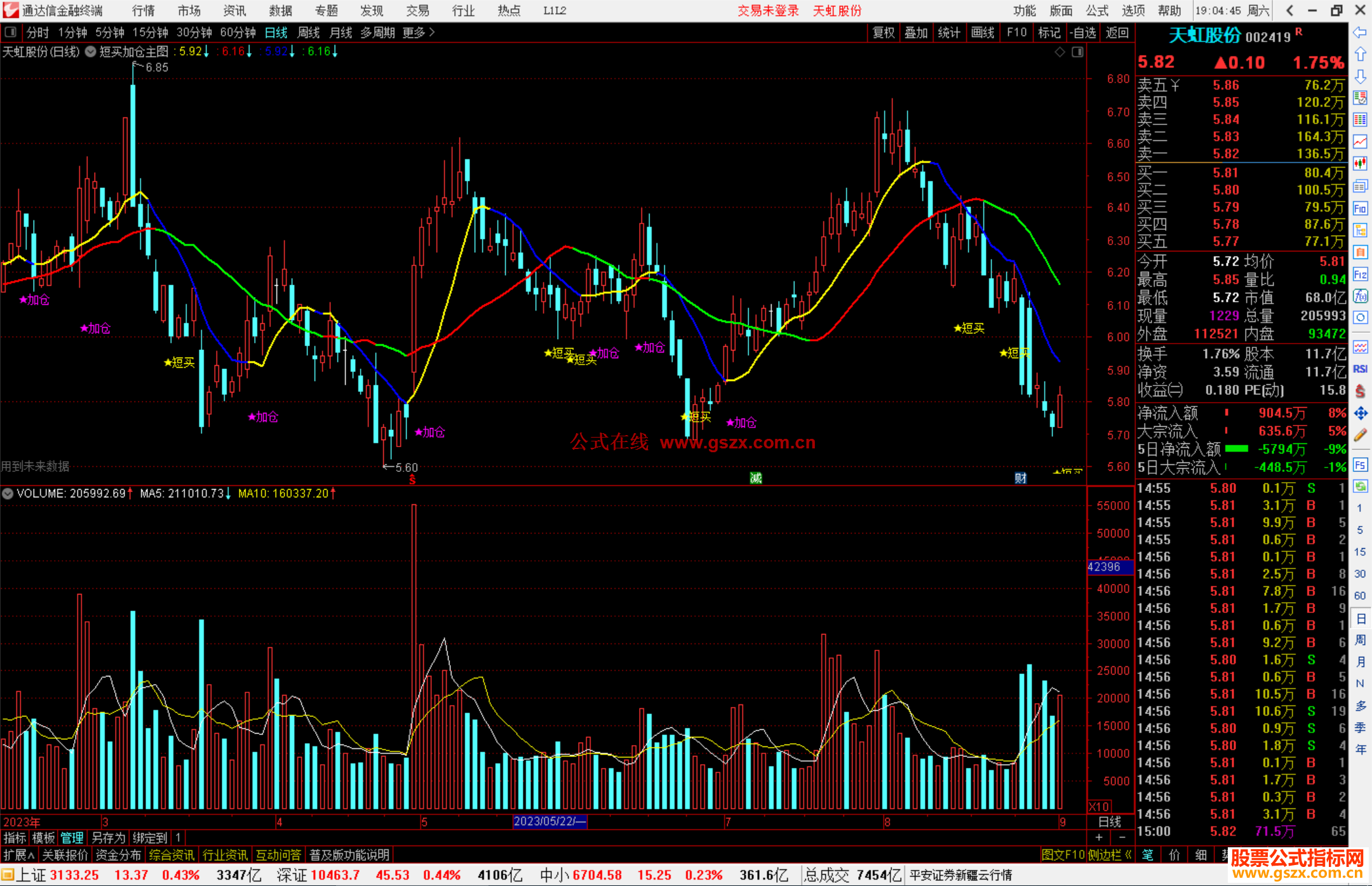 通达信短买加仓主图指标公式源码