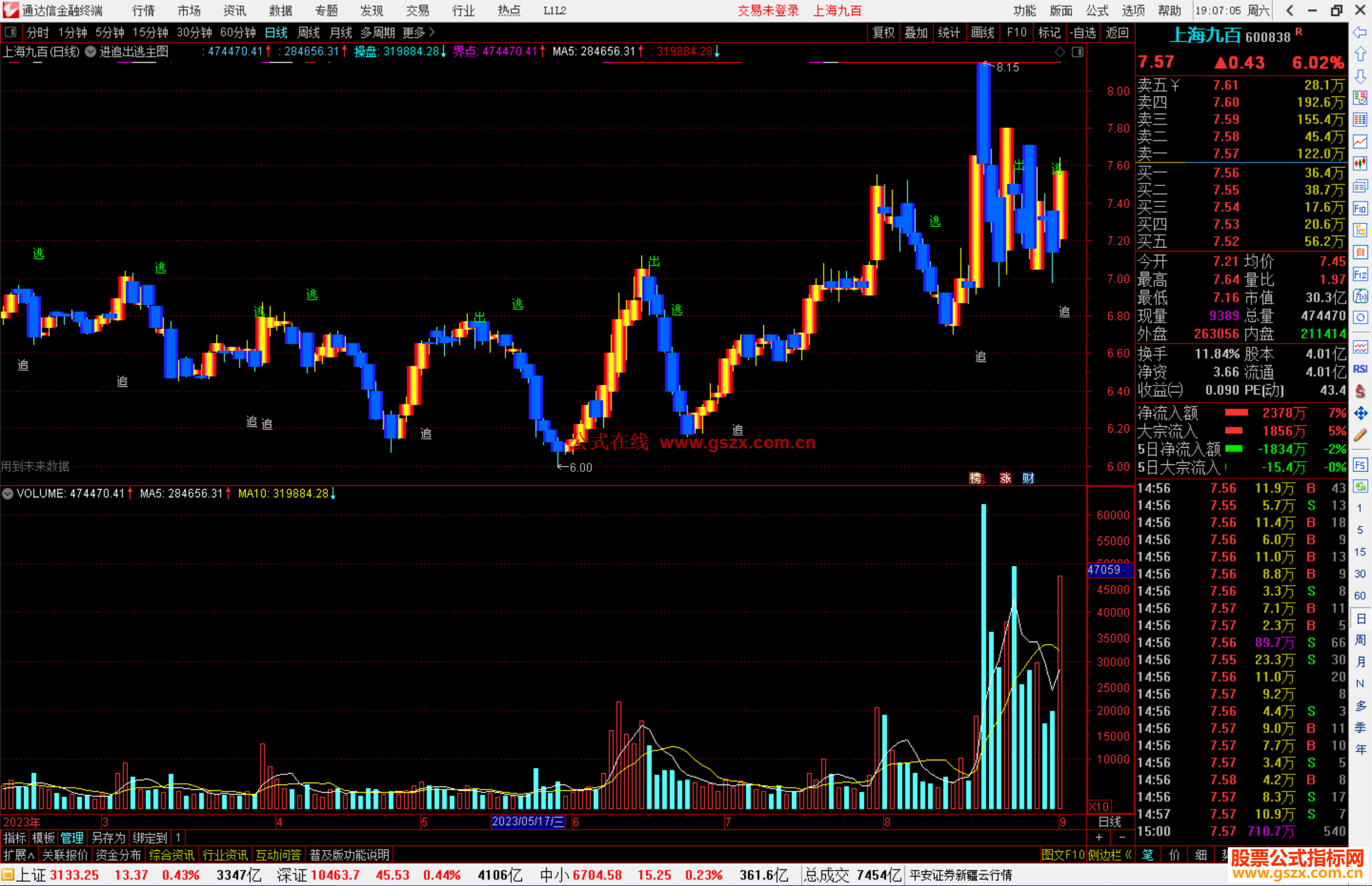 通达信进追出逃主图指标公式源码