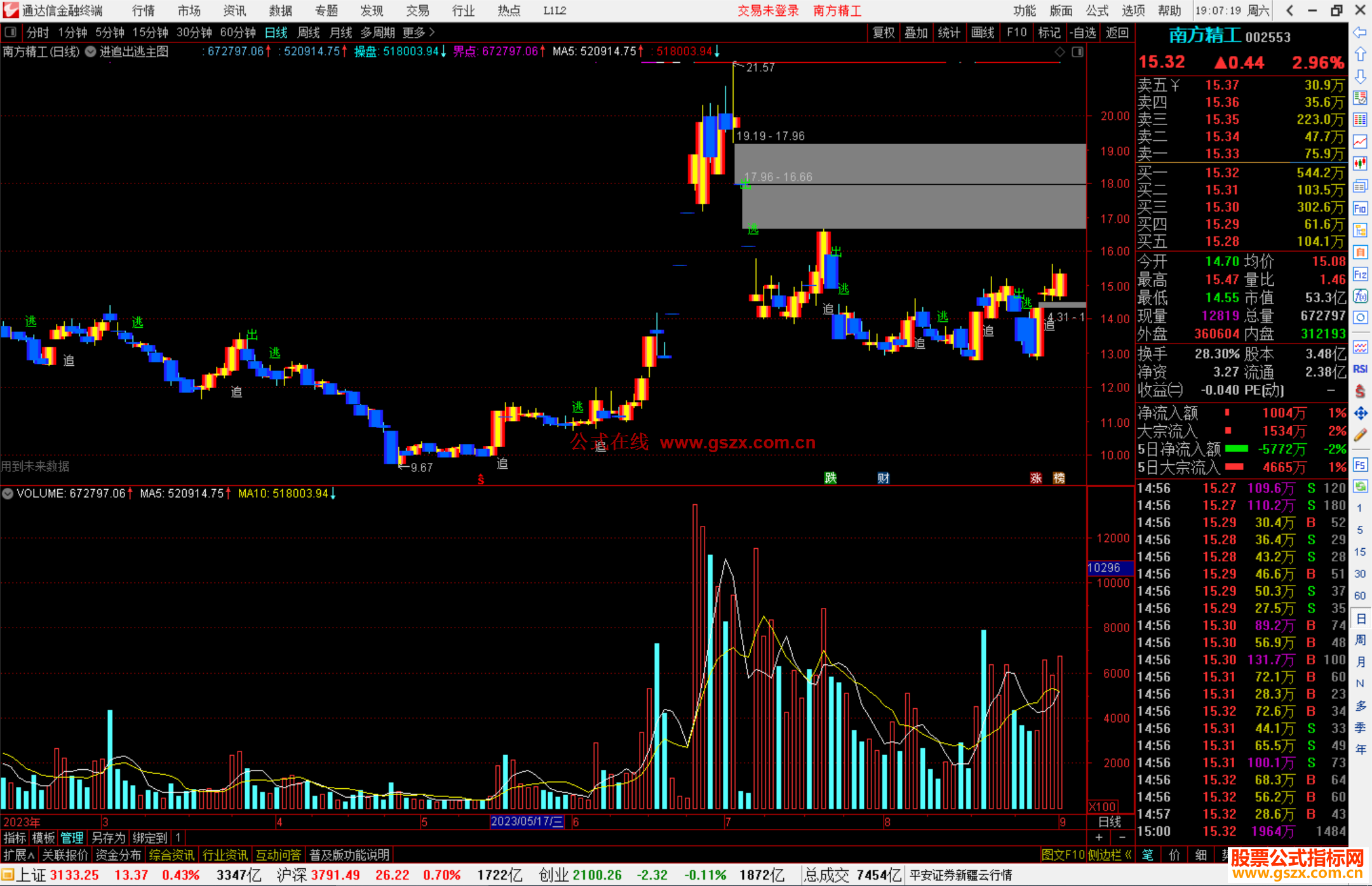 通达信进追出逃主图指标公式源码