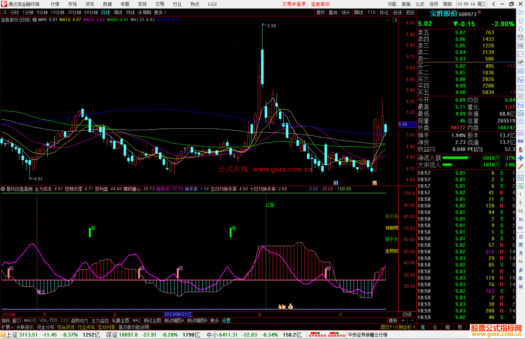 通达信暴风控盘高抛指标公式源码