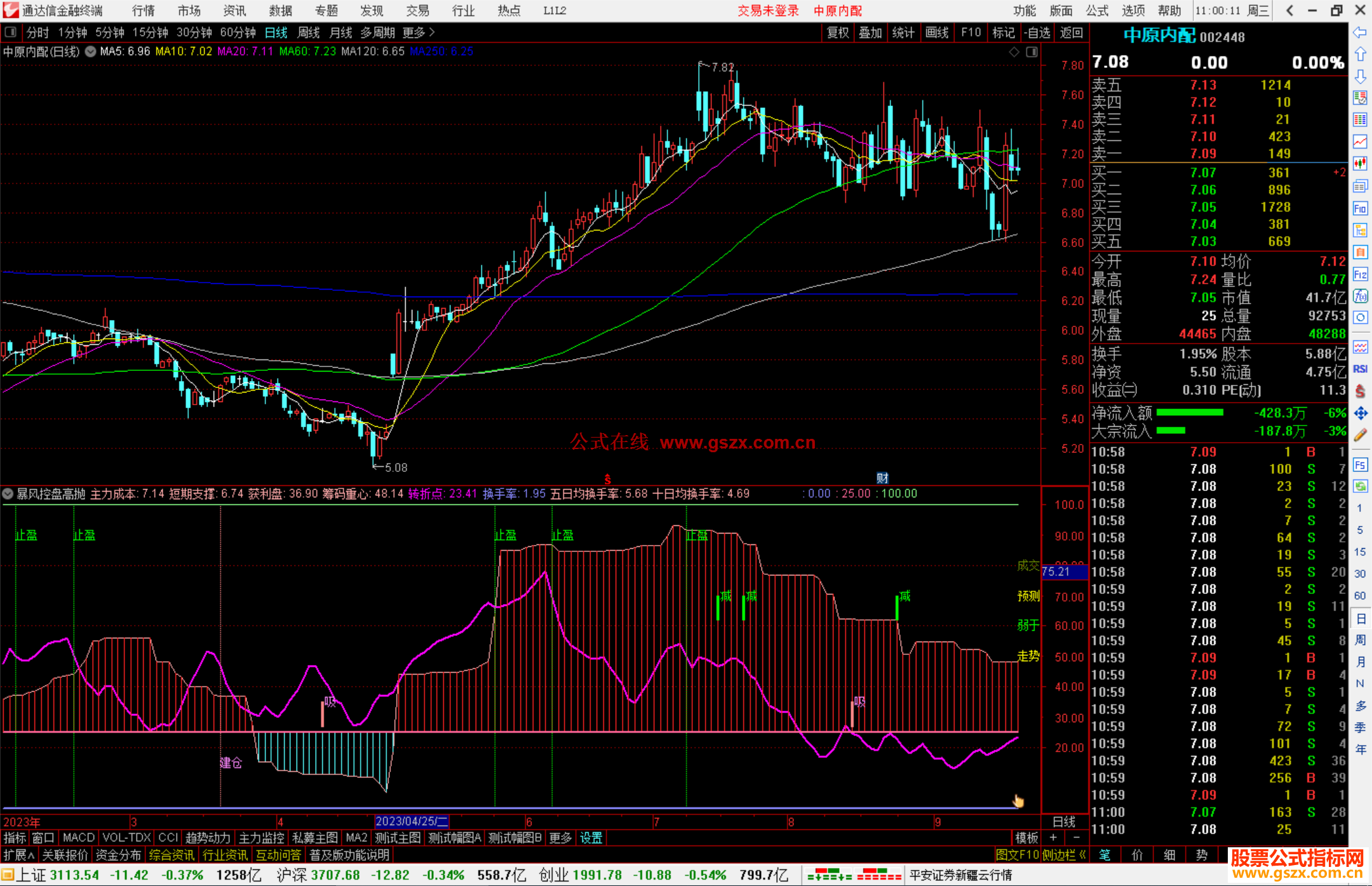 通达信暴风控盘高抛指标公式源码