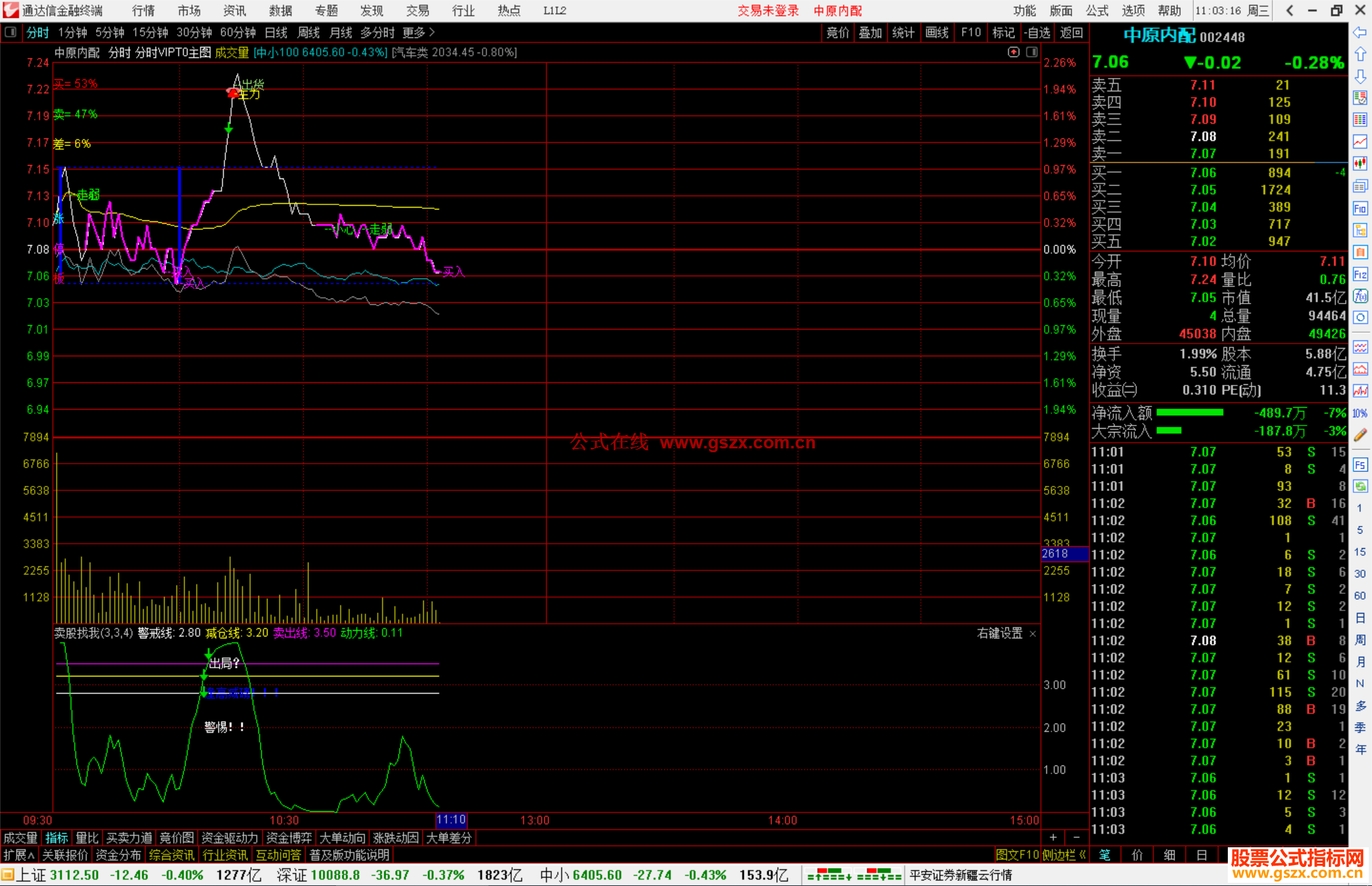 通达信分时VIPT0主图指标公式源码
