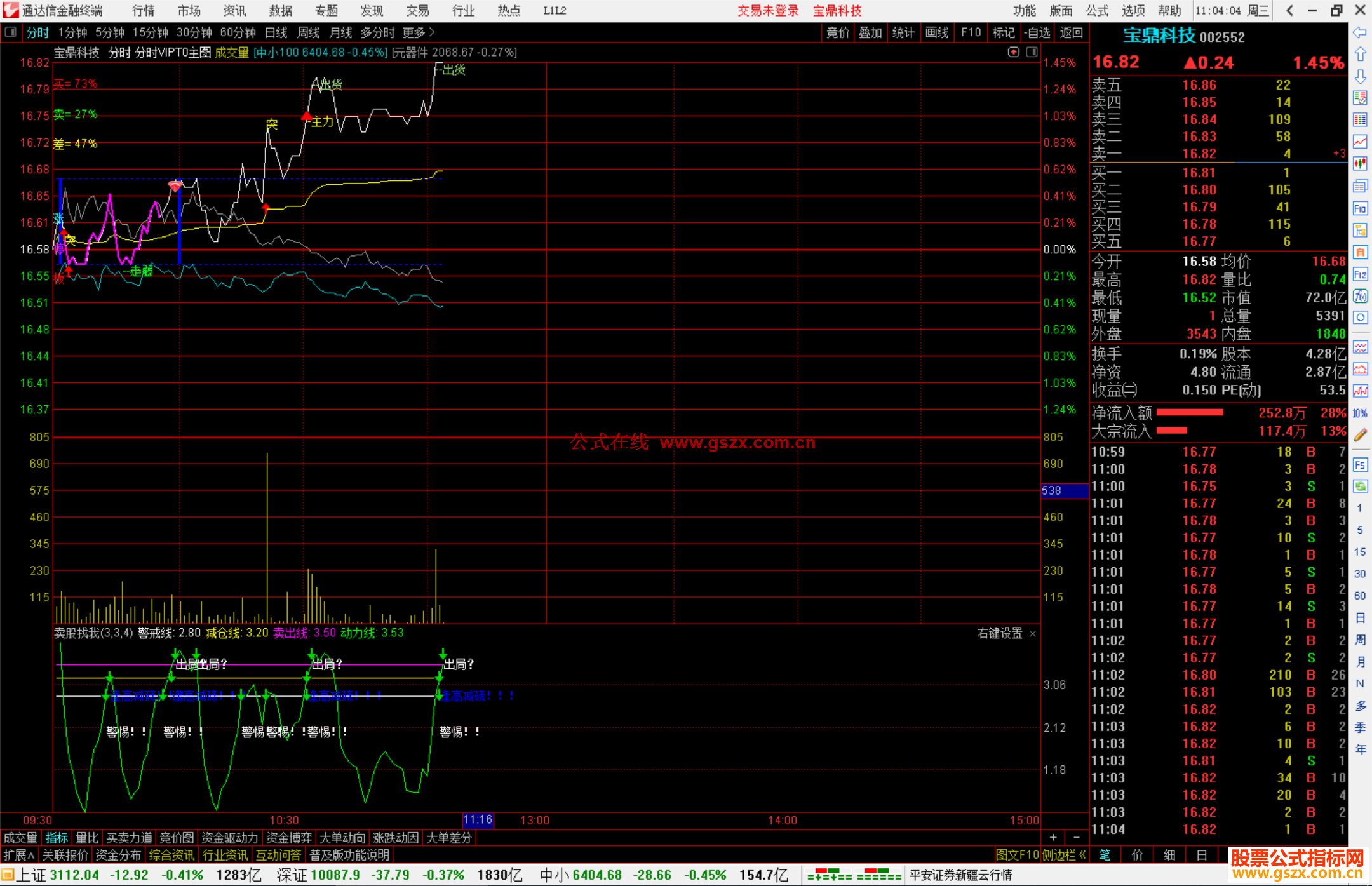 通达信分时VIPT0主图指标公式源码
