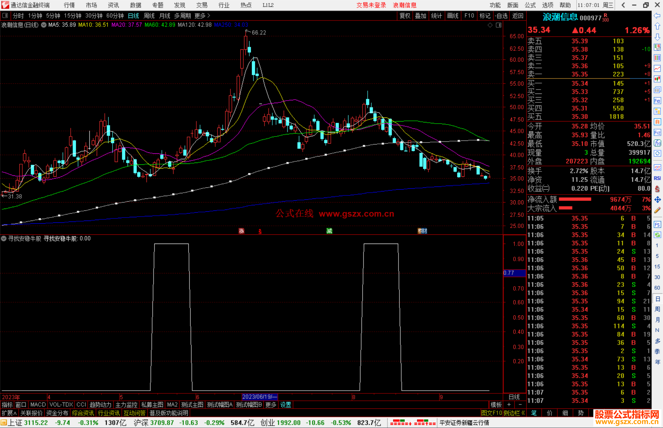 通达信寻找安稳牛股选股指标公式源码