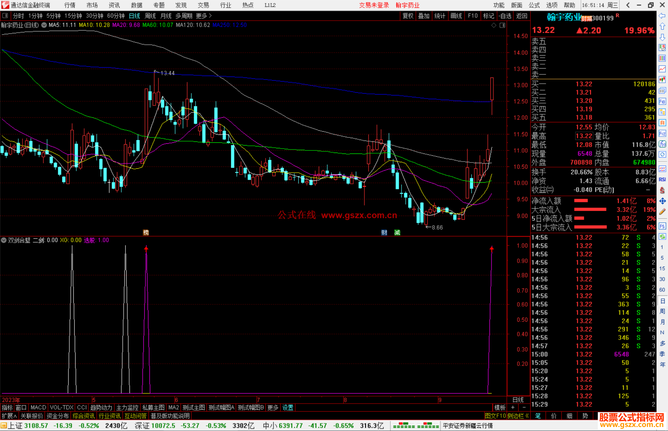 通达信双剑合壁指标公式源码