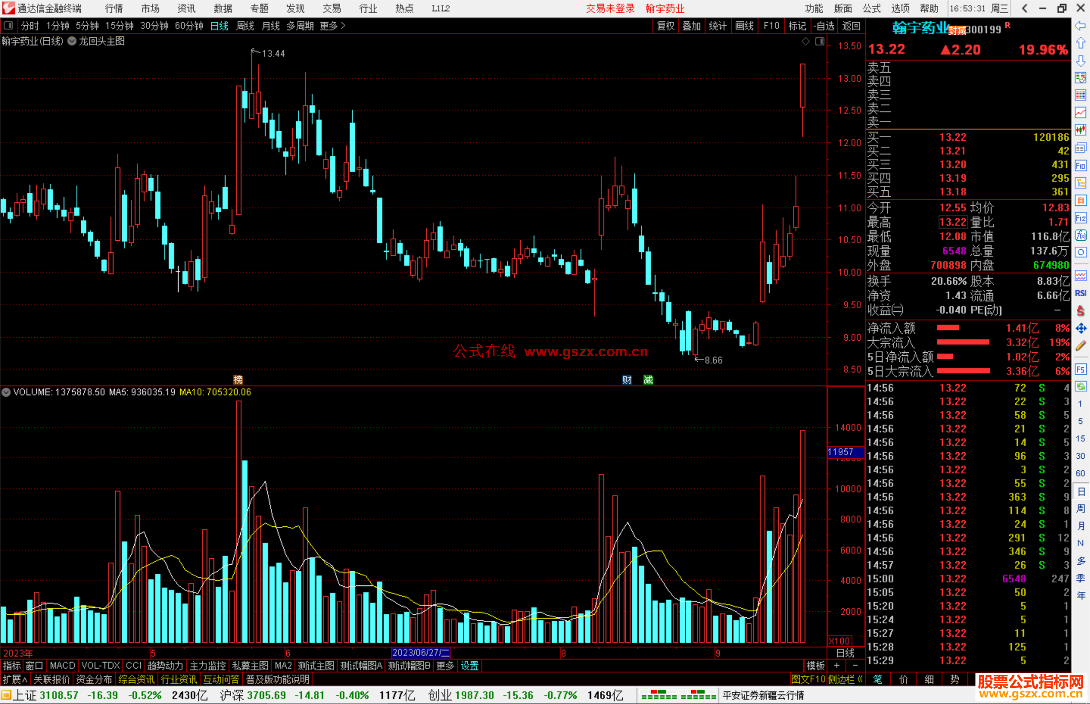 通达信龙回头主图指标公式源码