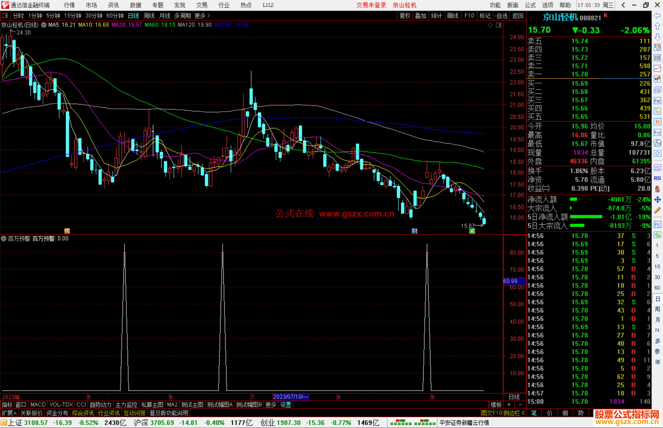 通达信百万预警指标公式源码副图