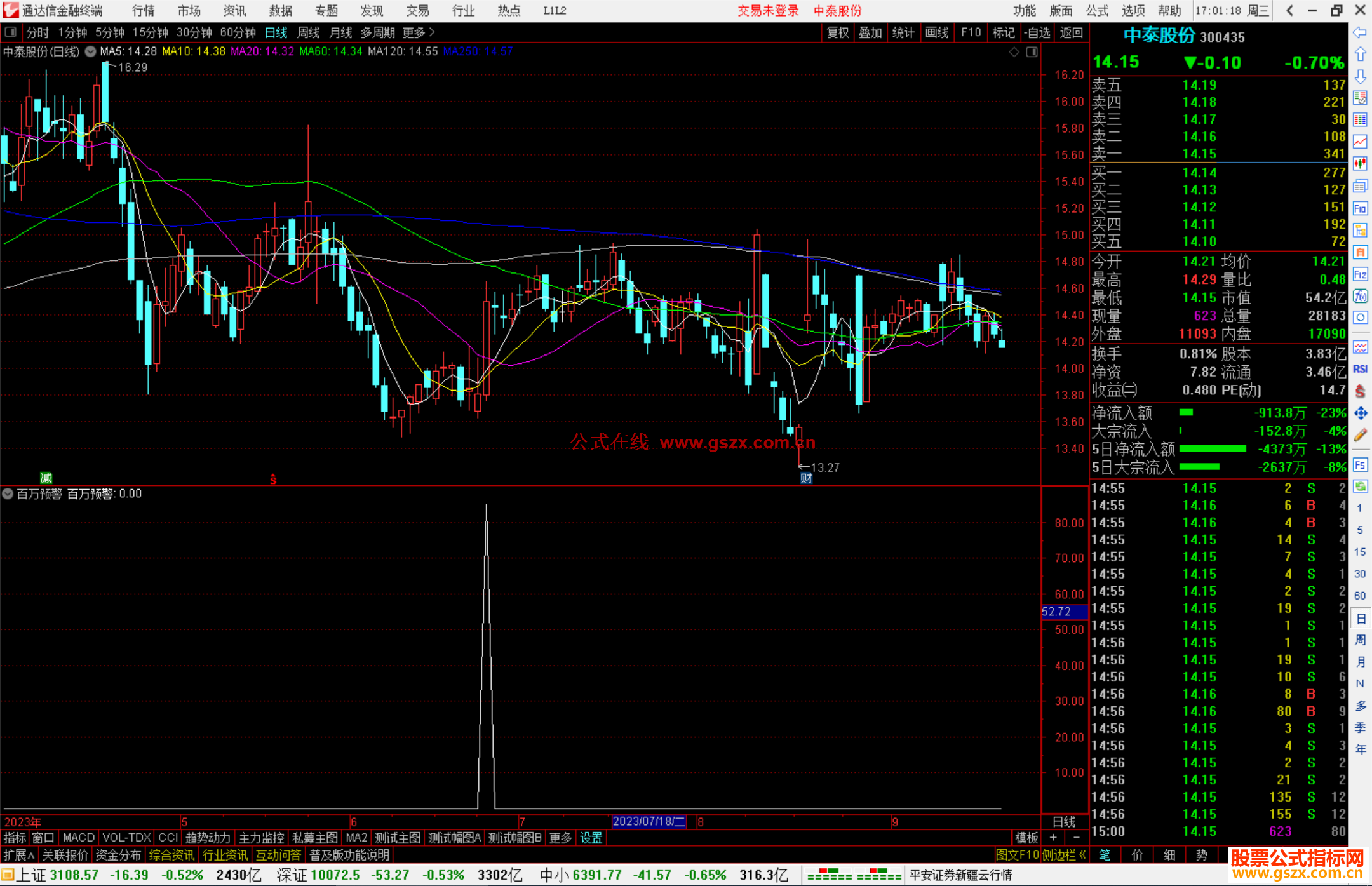 通达信百万预警指标公式源码副图