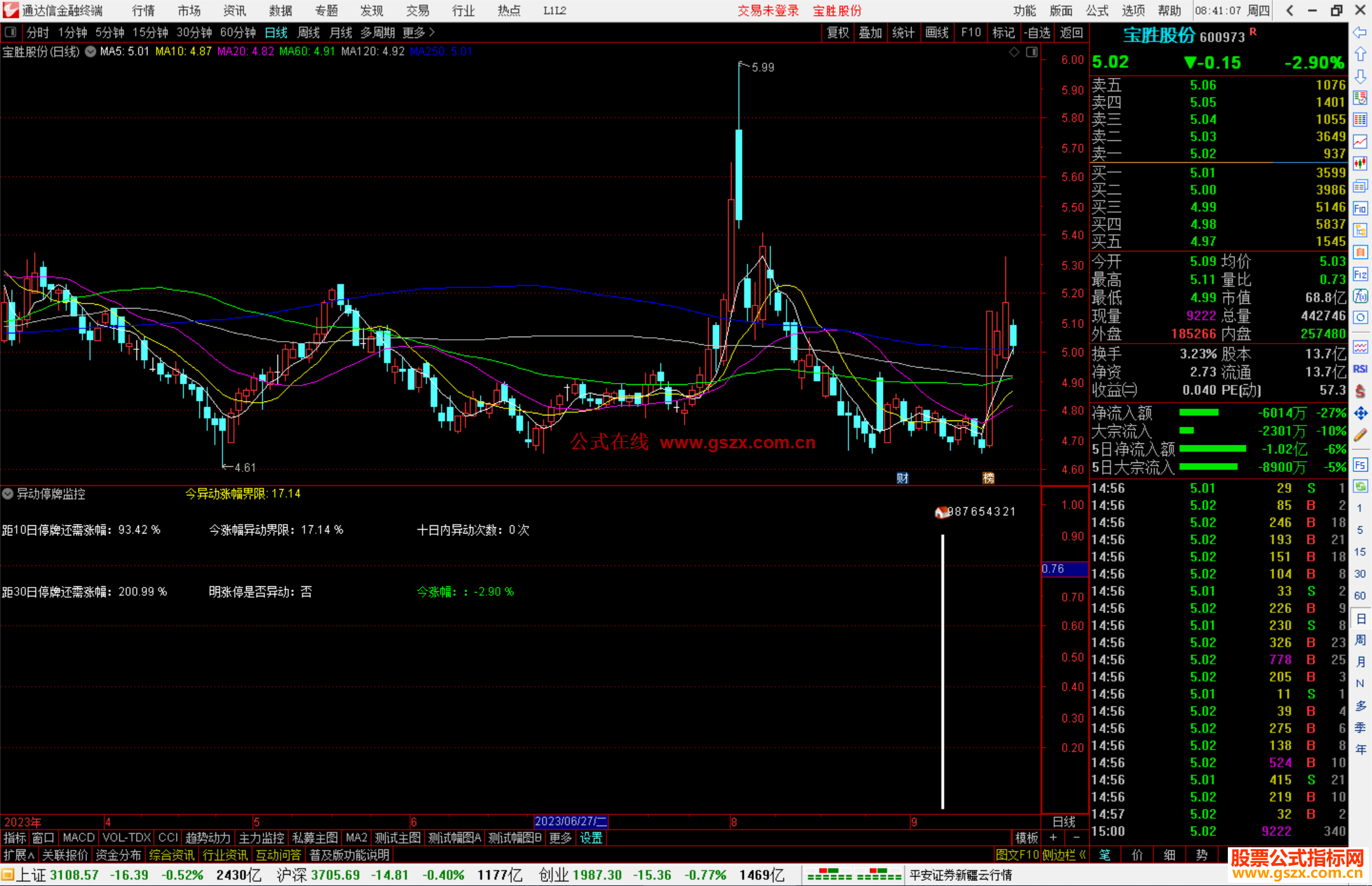 通达信异动停牌监控指标公式源码副图