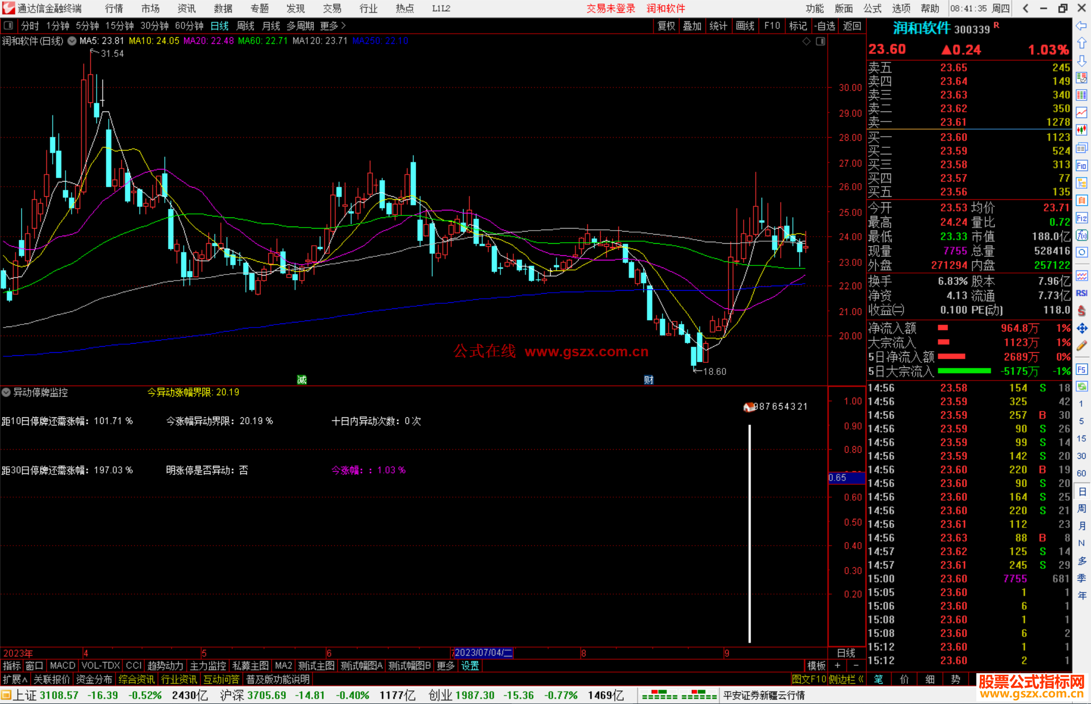 通达信异动停牌监控指标公式源码副图
