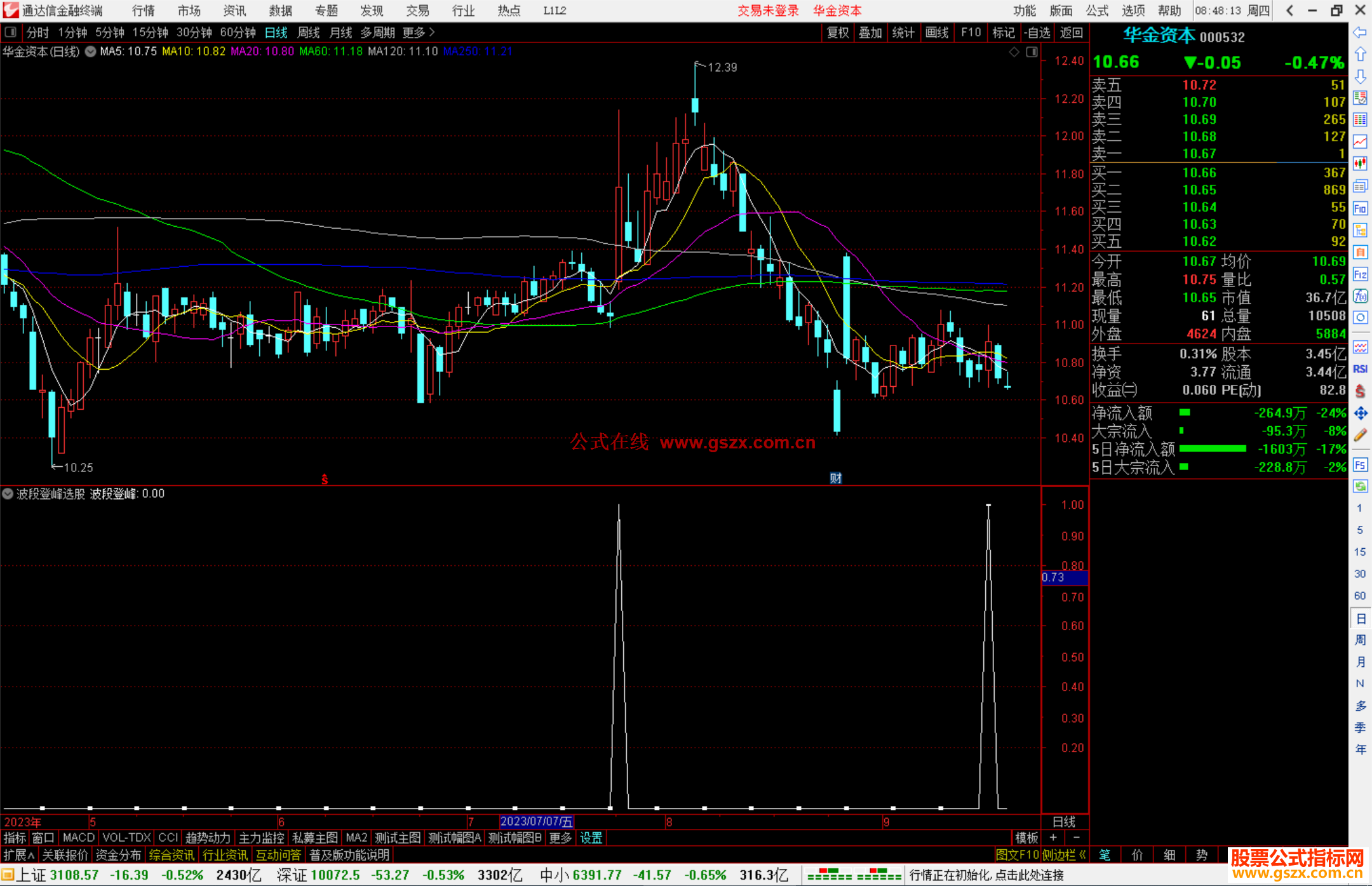 通达信波段登峰选股指标公式源码副图