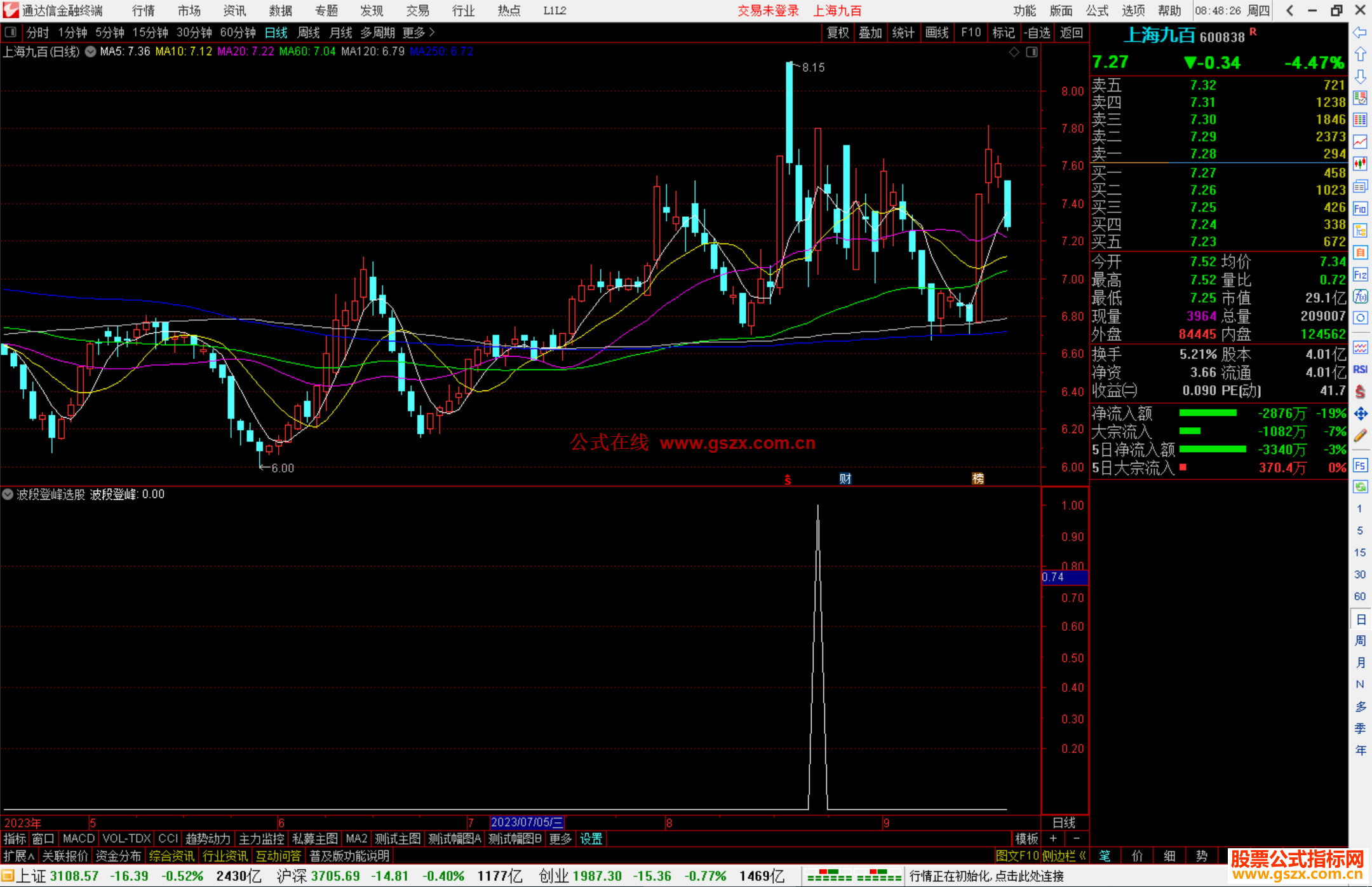 通达信波段登峰选股指标公式源码副图