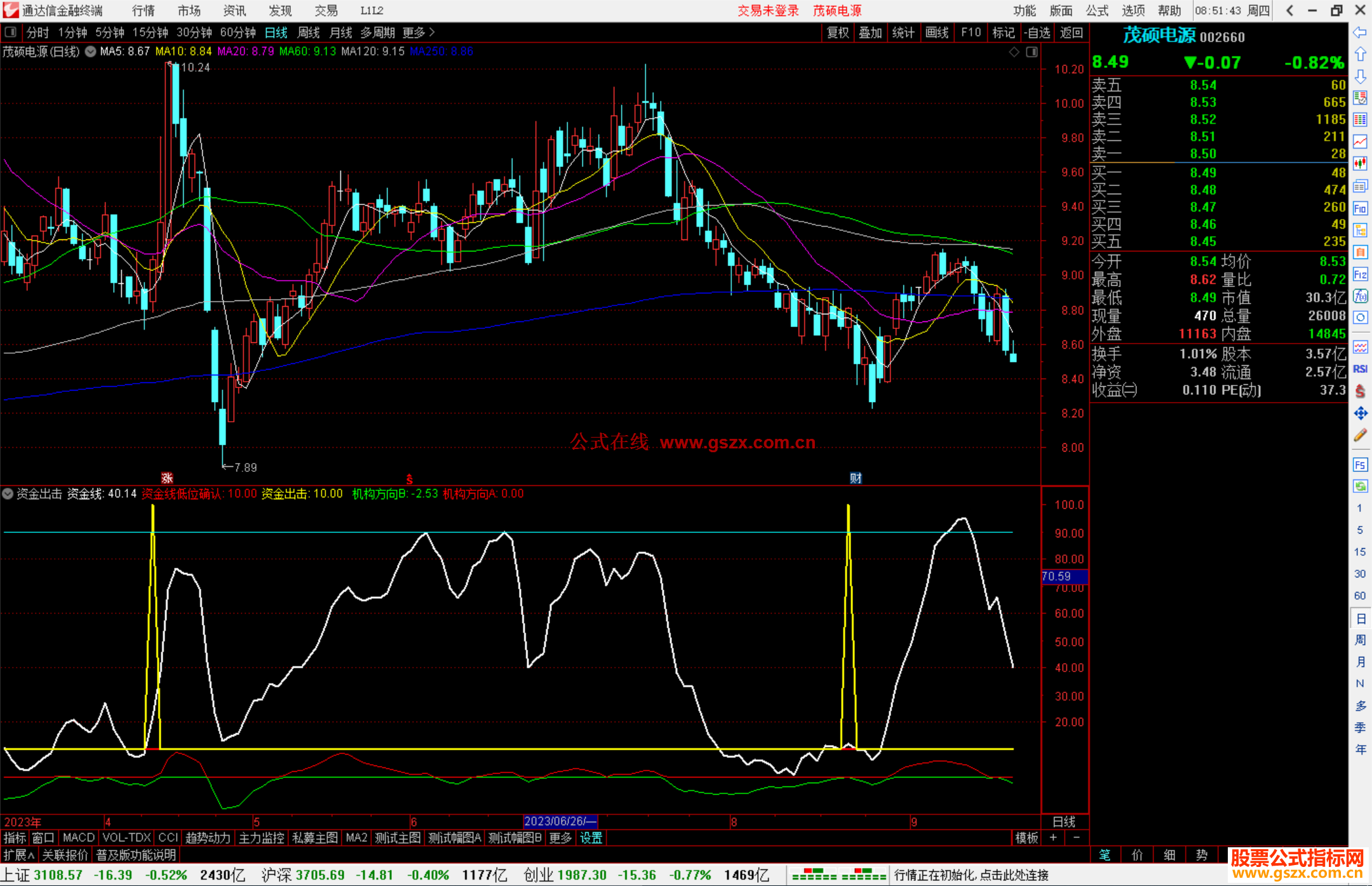 通达信资金出击指标公式源码