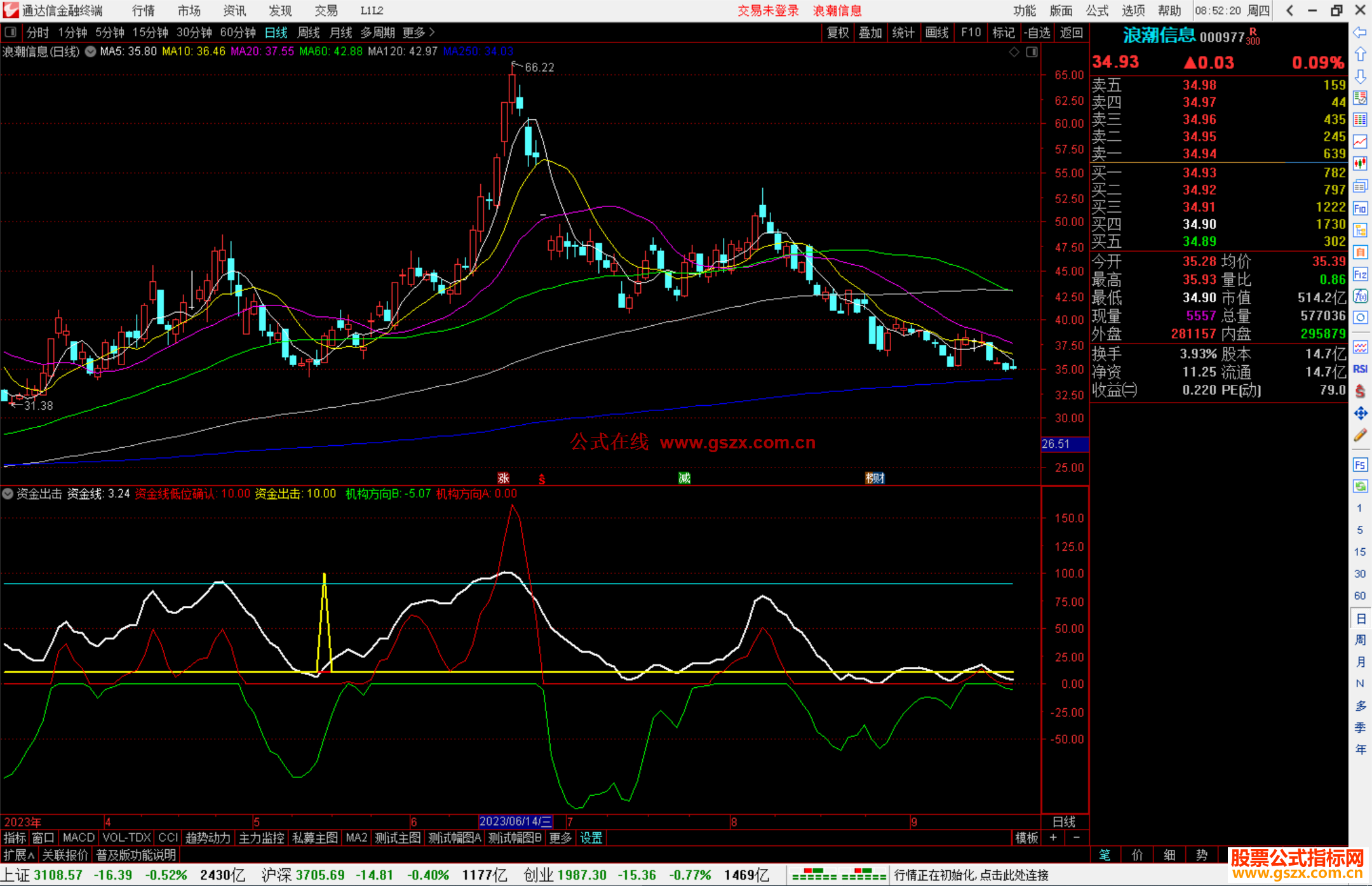通达信资金出击指标公式源码