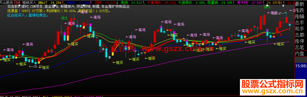 大智慧短线买卖主图指标公式源码主图