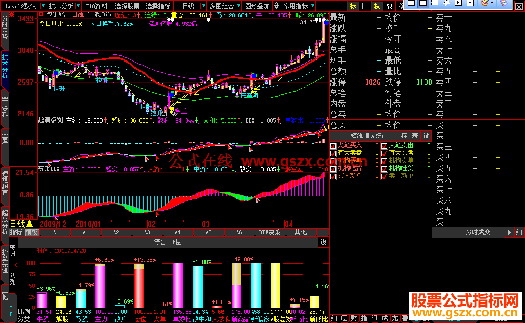 大智慧看起来更舒服的“变形ddx”源码