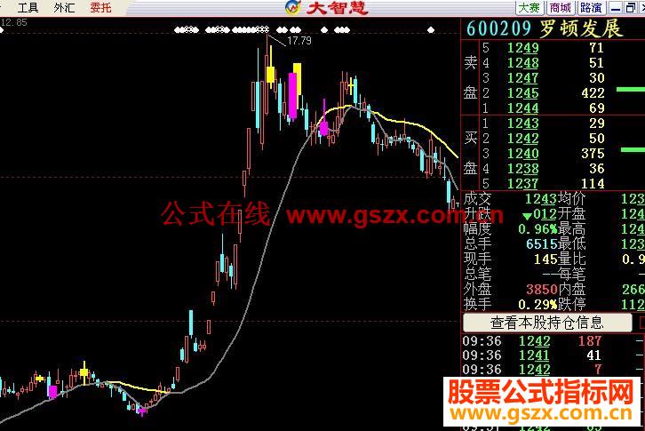 大智慧一根线追踪主图指标公式源