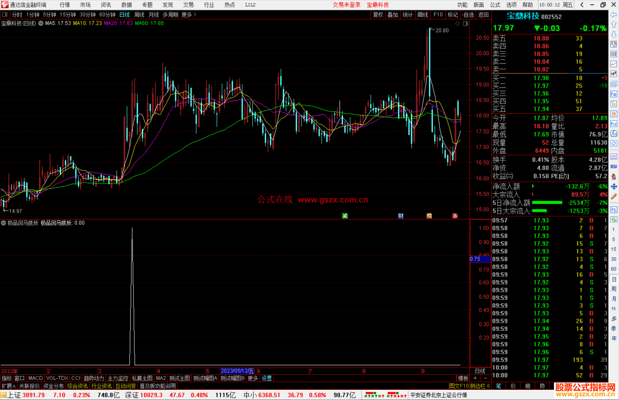 通达信极品回马抓妖选股指标公式源码