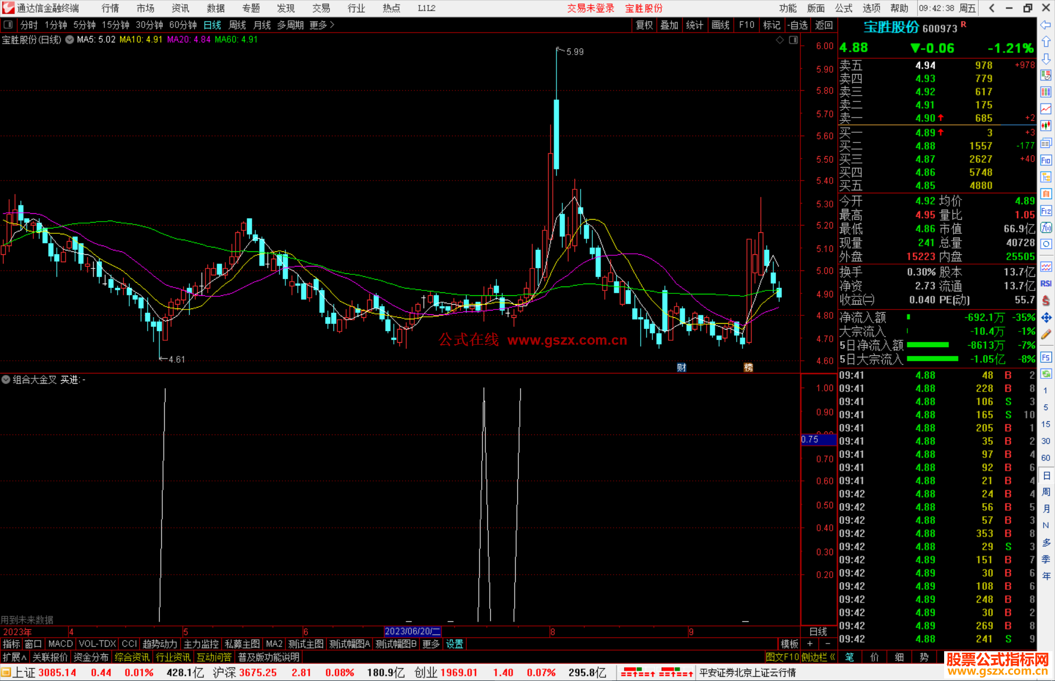 通达信组合大金叉公式副图源码