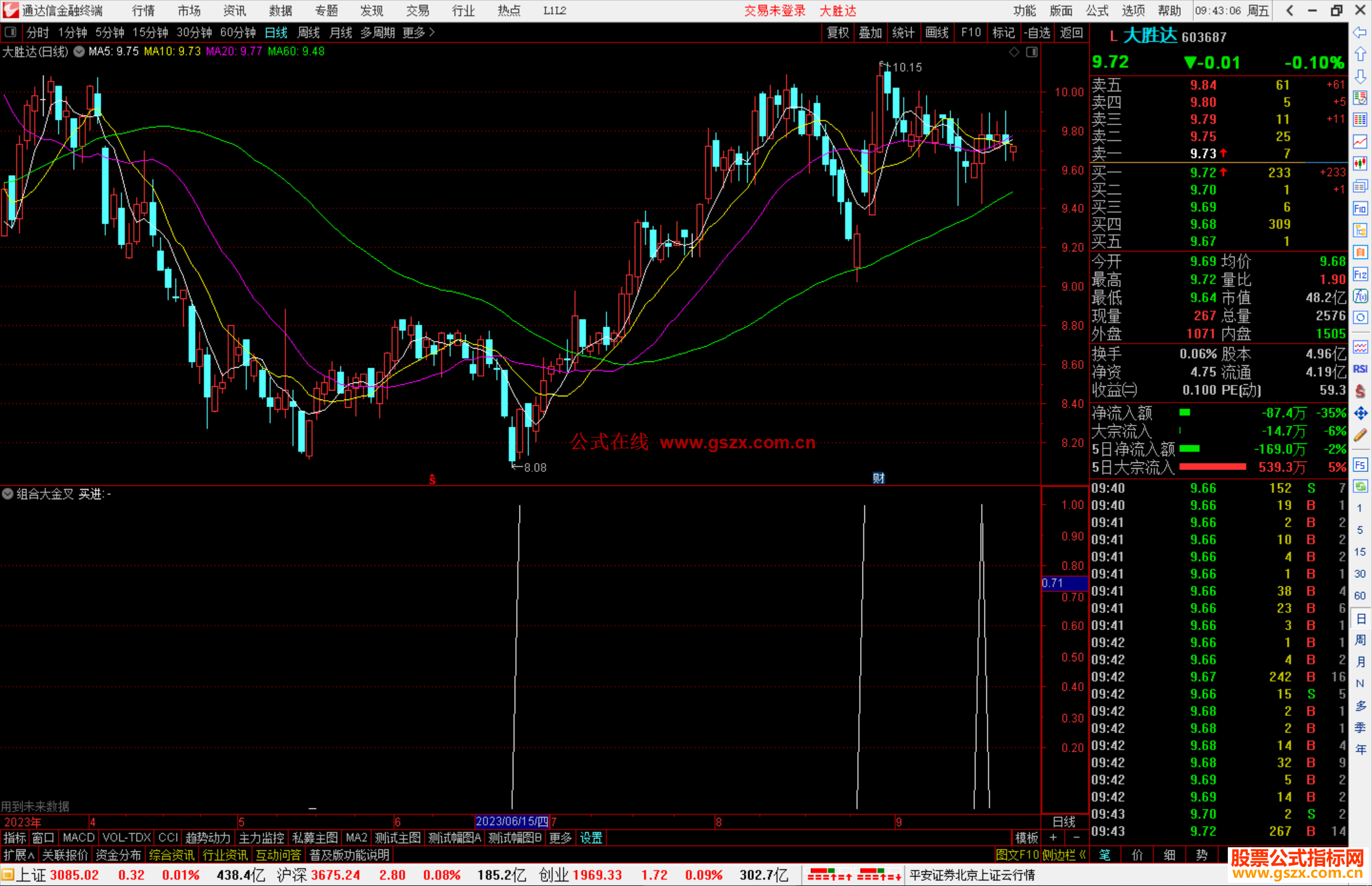 通达信组合大金叉公式副图源码