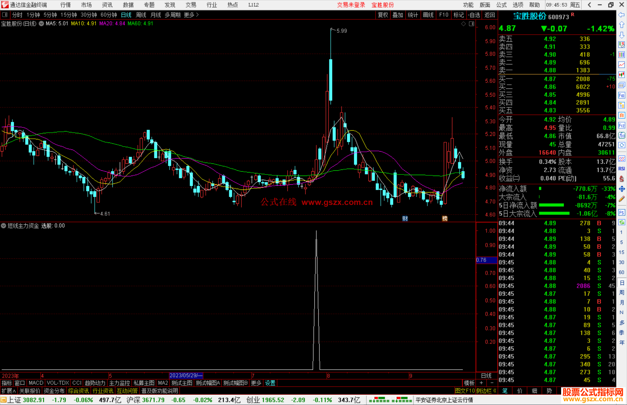 通达信短线主力资金指标副图+选股公式源码