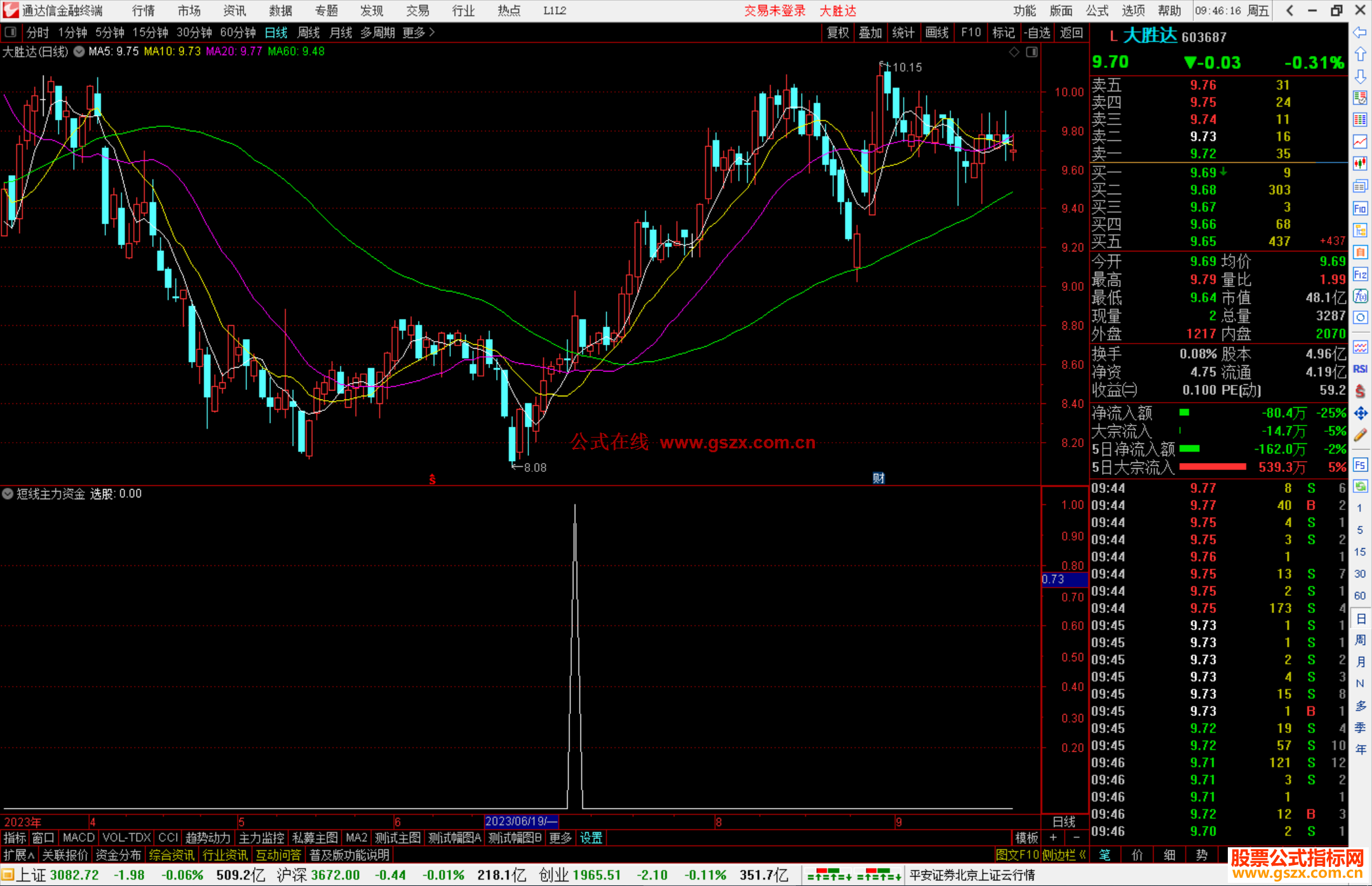 通达信短线主力资金指标副图+选股公式源码