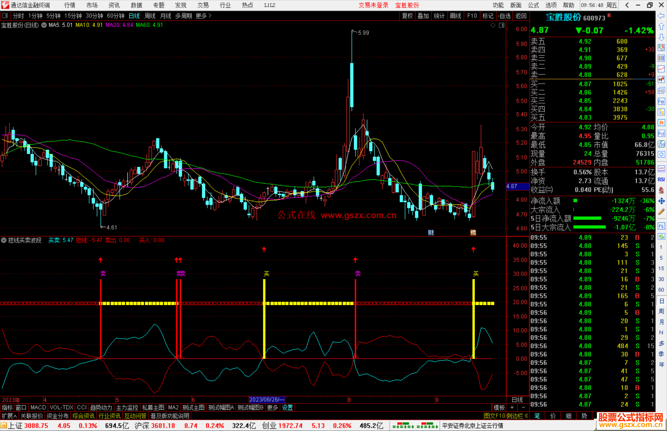 通达信短线买卖波段指标公式