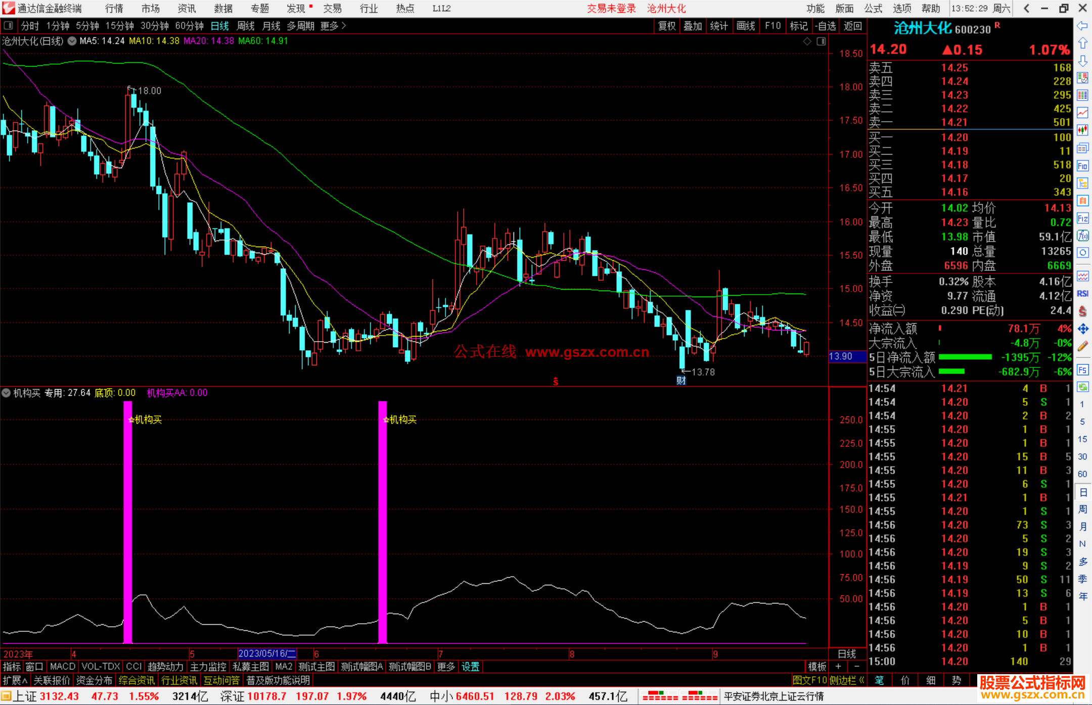 通达信机构买指标公式源码