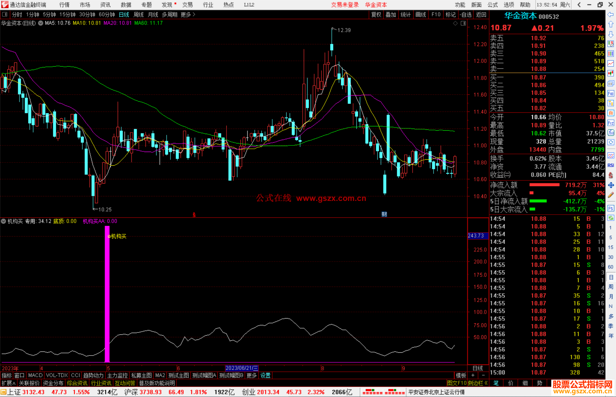 通达信机构买指标公式源码