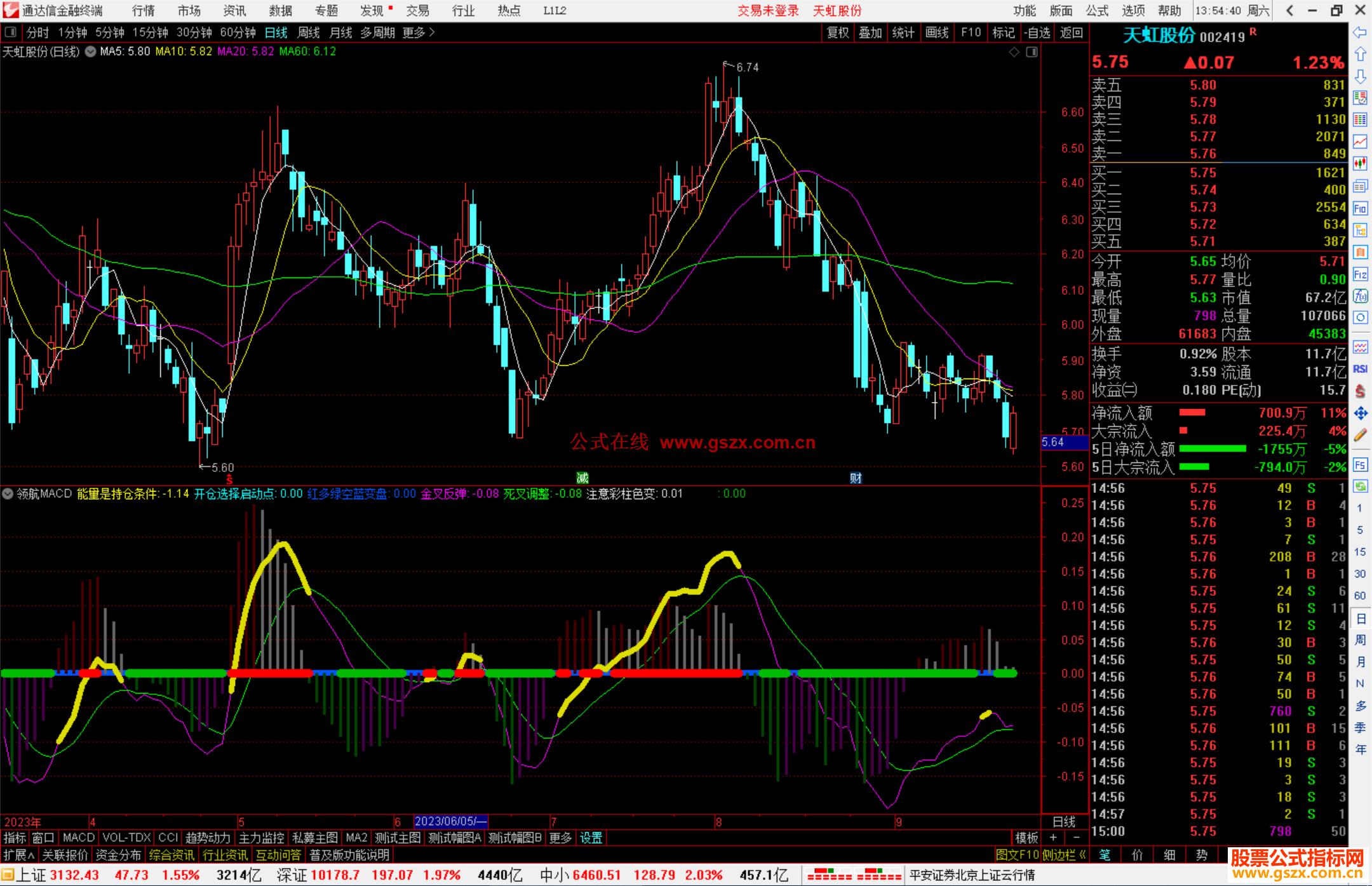 通达信领航MACD指标公式源码副图