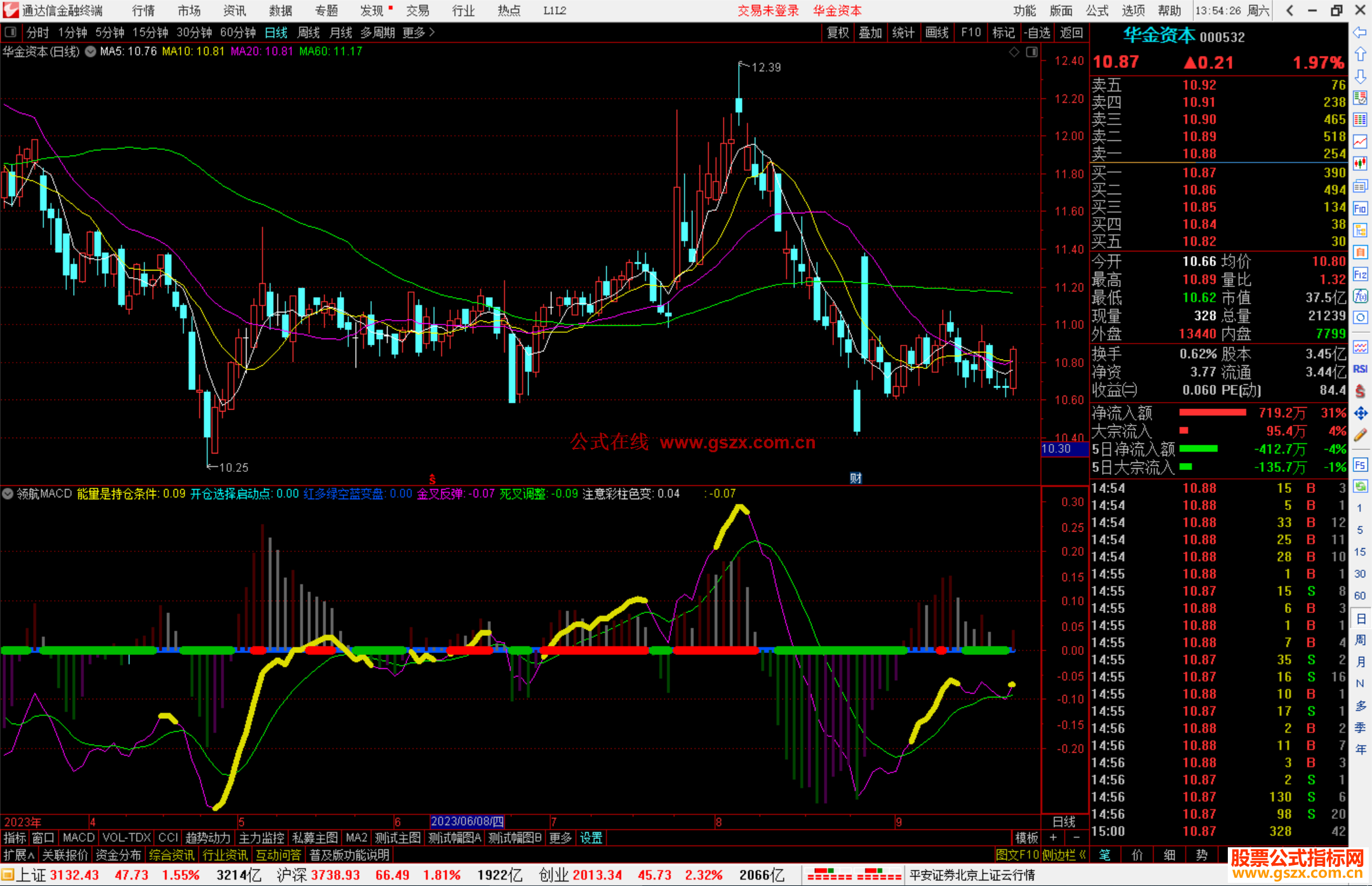 通达信领航MACD指标公式源码副图