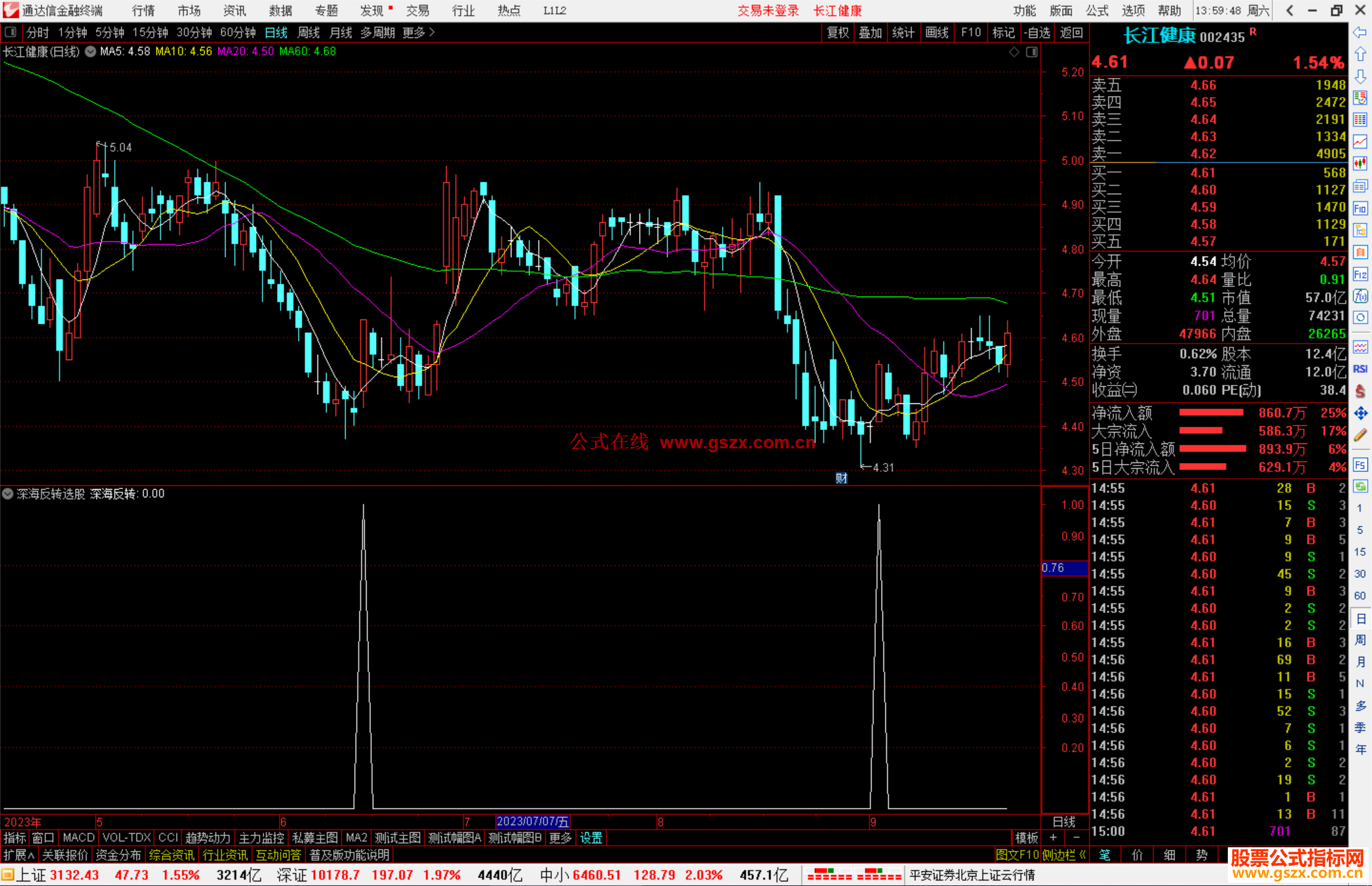 通达信深海反转选股指标公式源码副图