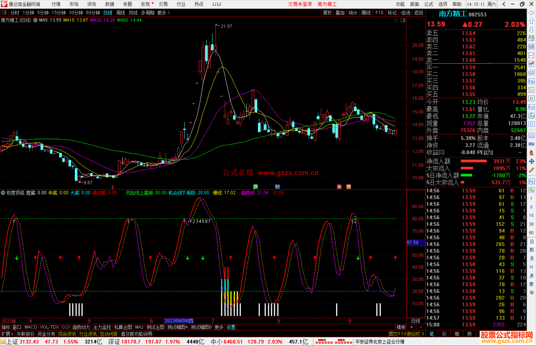 极度顶底（通达信指标 副图 源码 测试图）