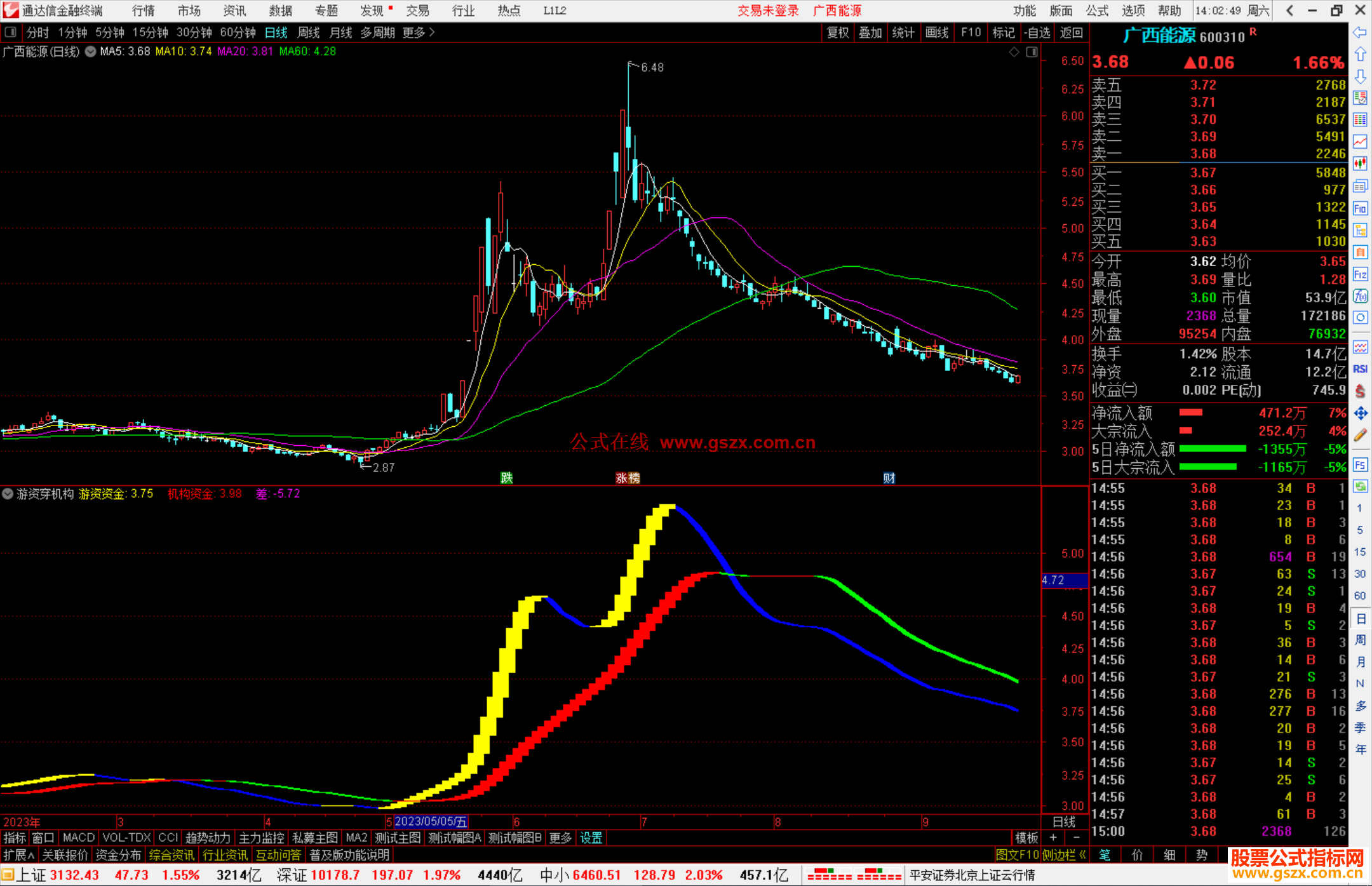 通达信游资穿机构指标公式源码副图