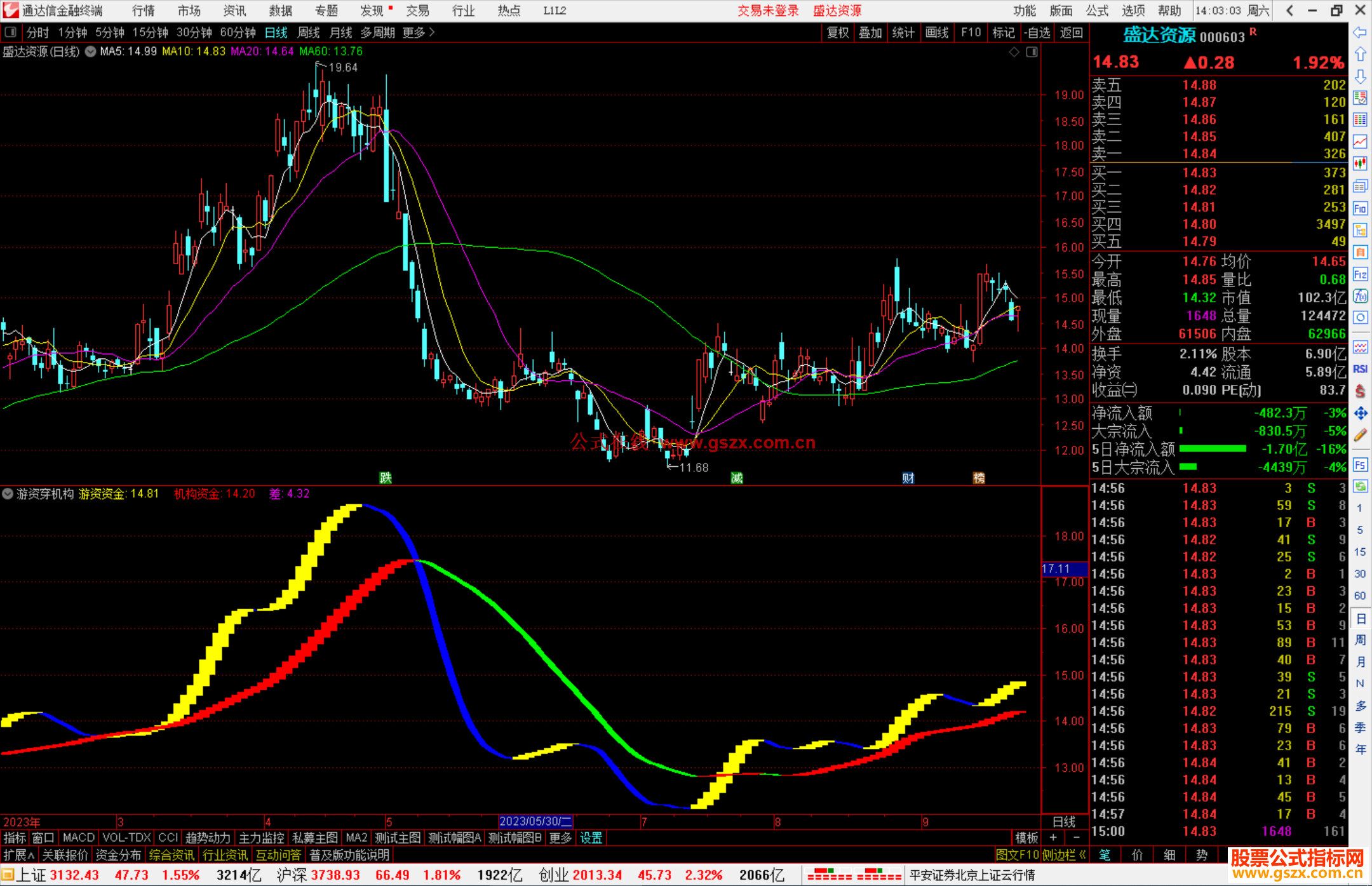通达信游资穿机构指标公式源码副图