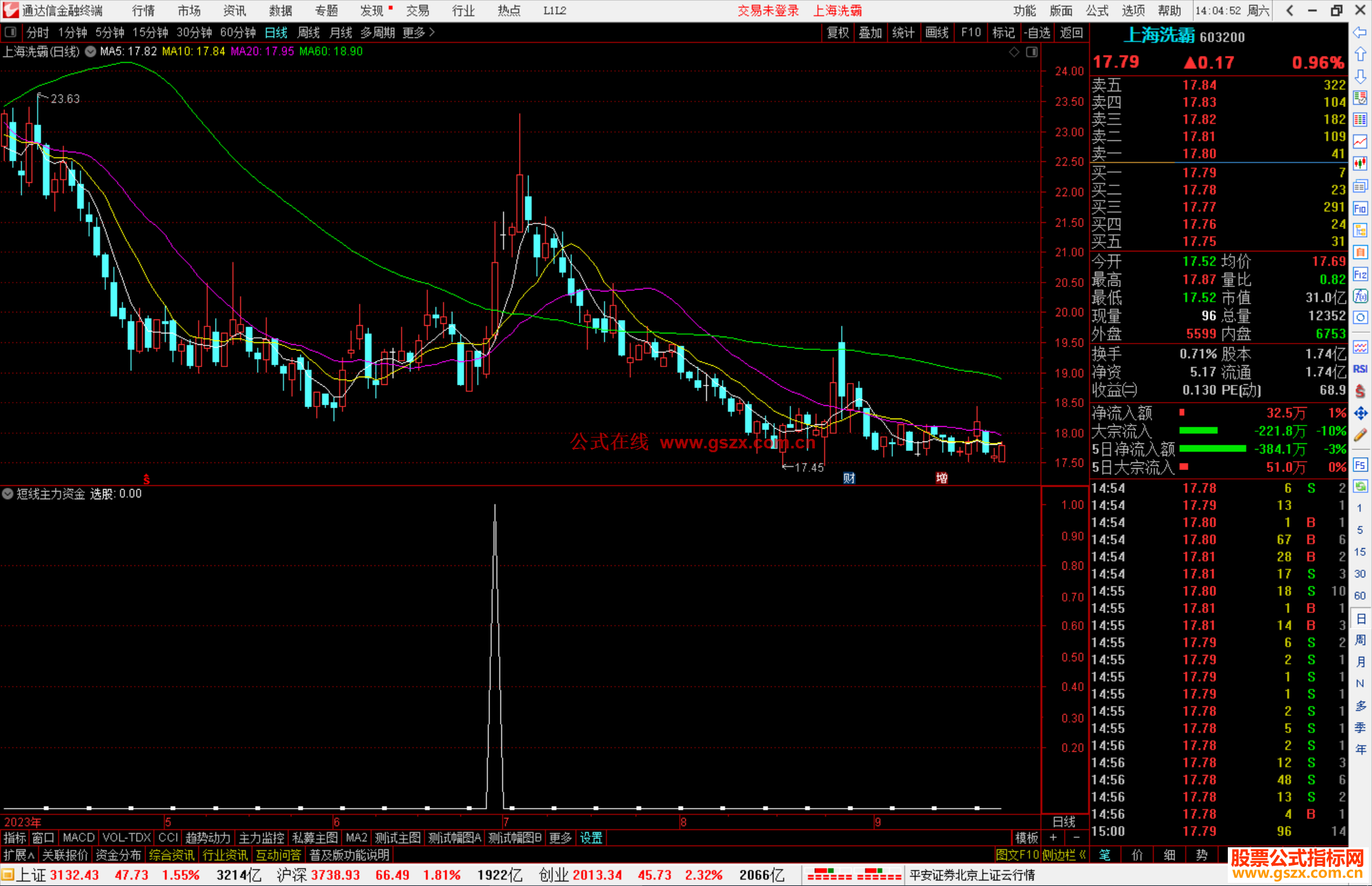 通达信短线主力资金选股指标公式源码