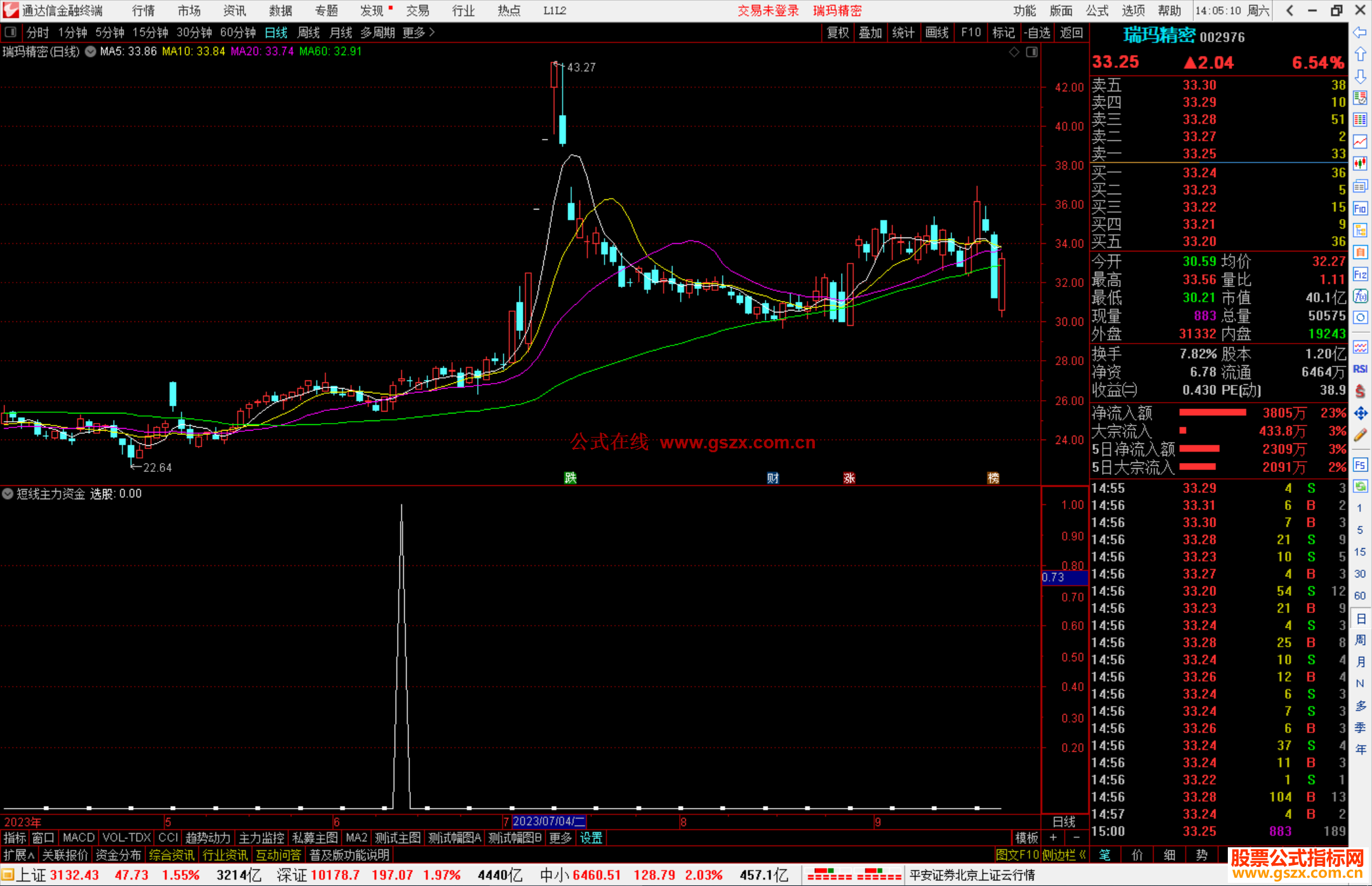 通达信短线主力资金选股指标公式源码