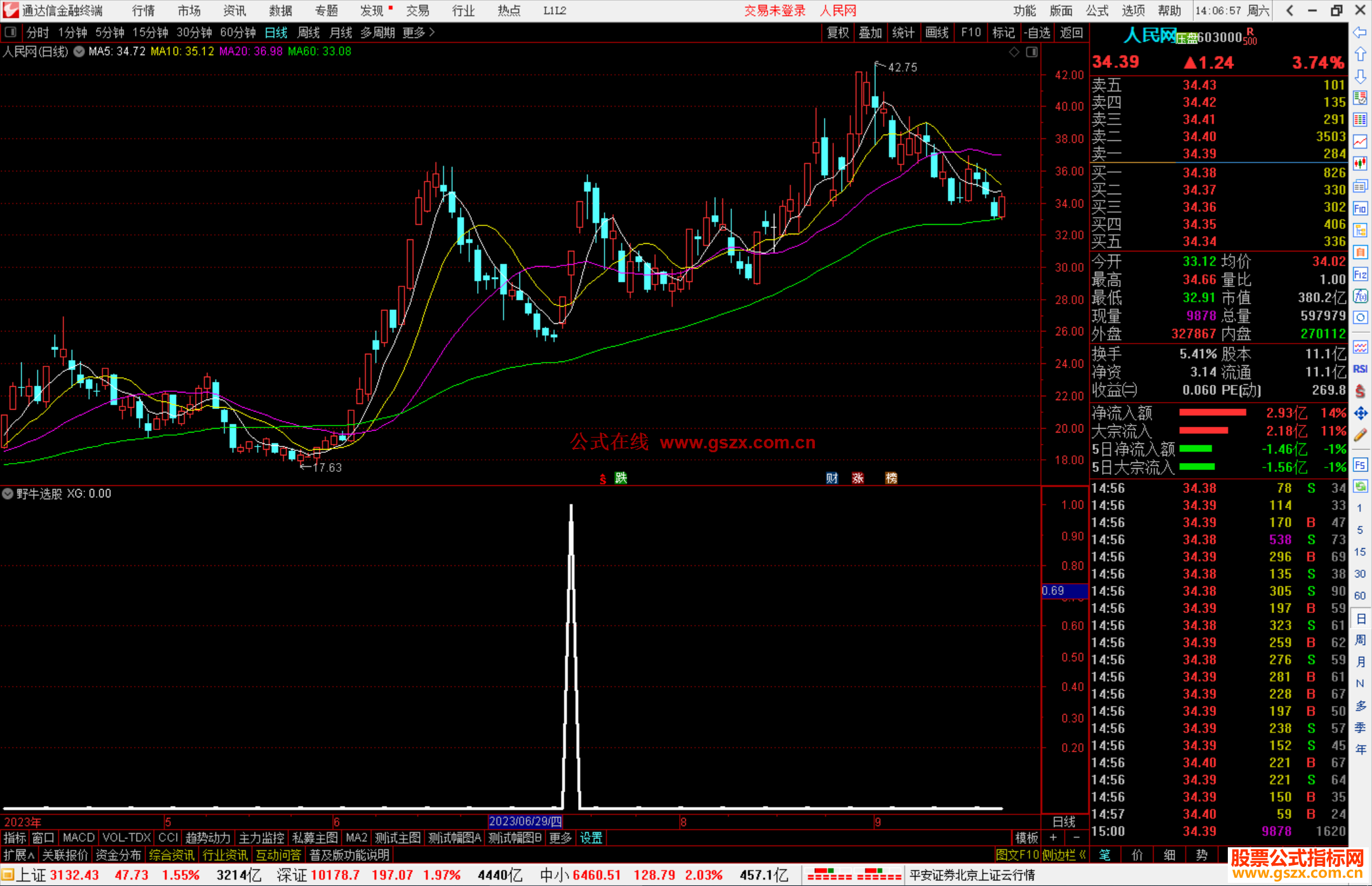 野牛选股，筹码类指标（通达信指标 副图 源码 测试图）