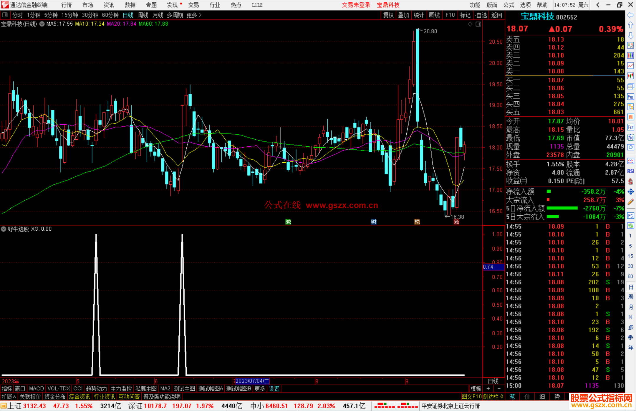 野牛选股，筹码类指标（通达信指标 副图 源码 测试图）