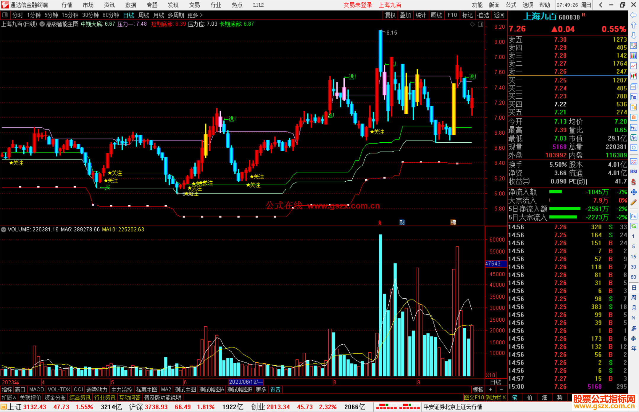 通达信高级智能交易系统主图+选股指标主图源码