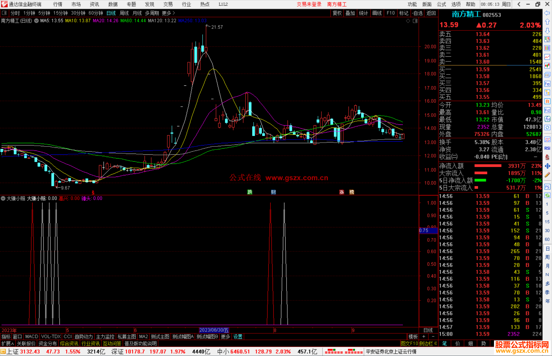 通达信大赚小赔指标公式源码副图选股