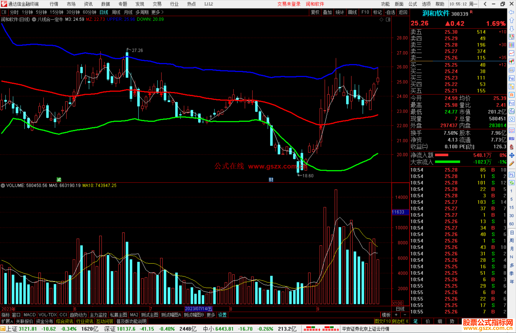 通达信八线合一定牛熊主图指标公式源码