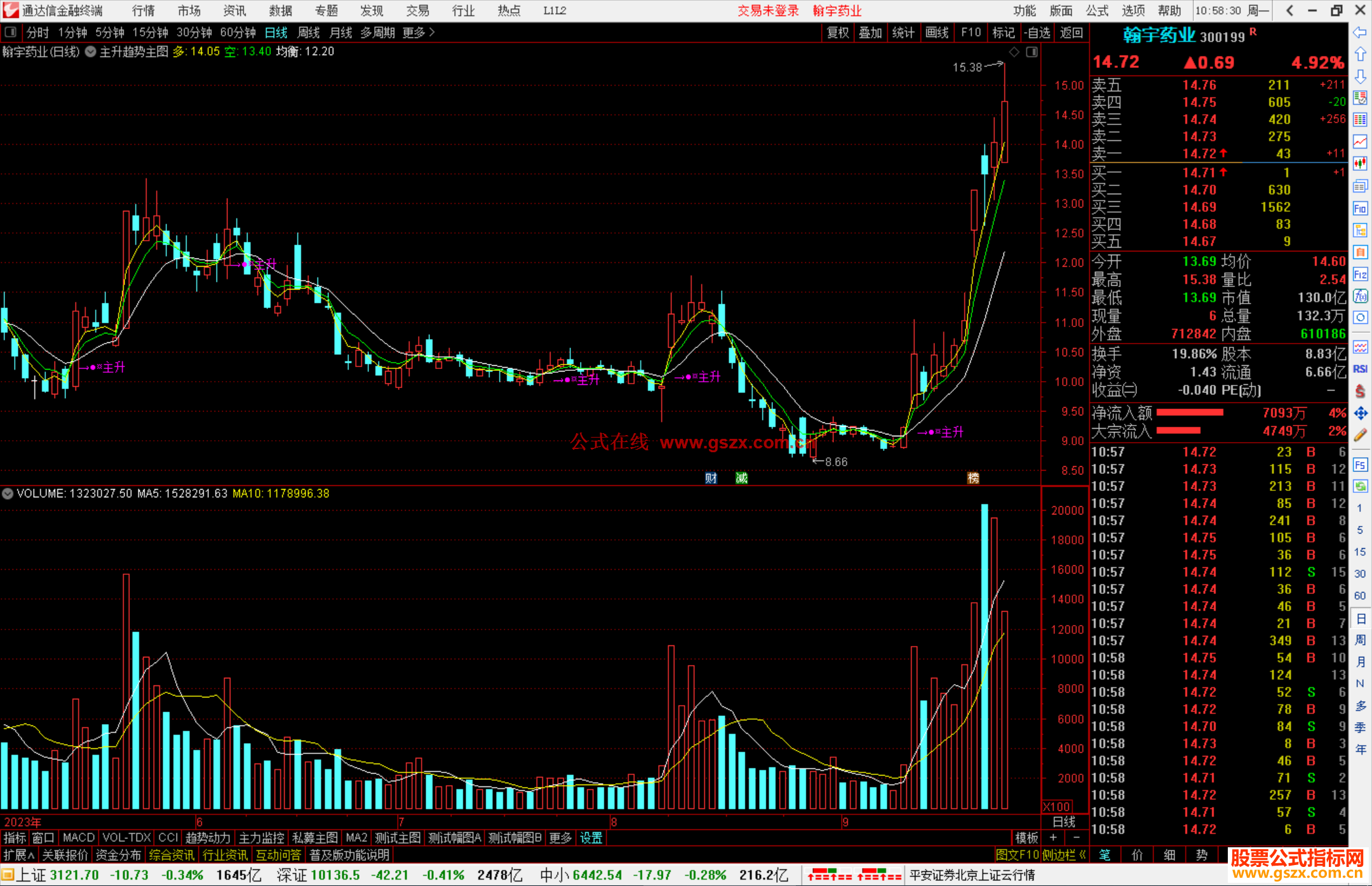 通达信主升趋势主图指标公式源码主图