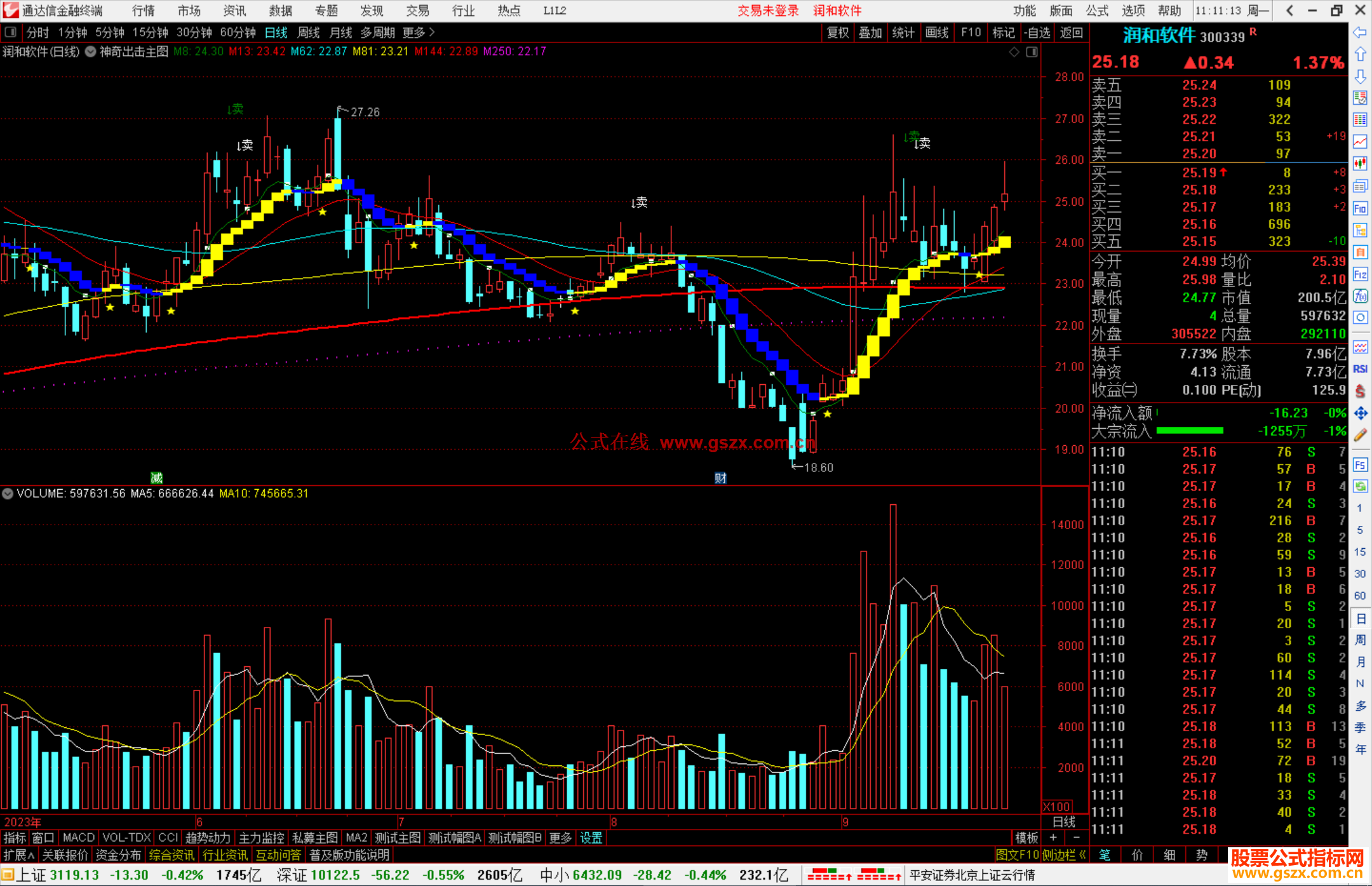 通达信神奇出击主图指标公式源码