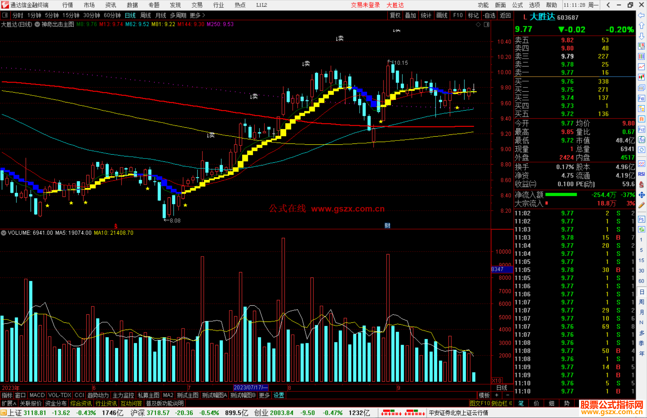 通达信神奇出击主图指标公式源码